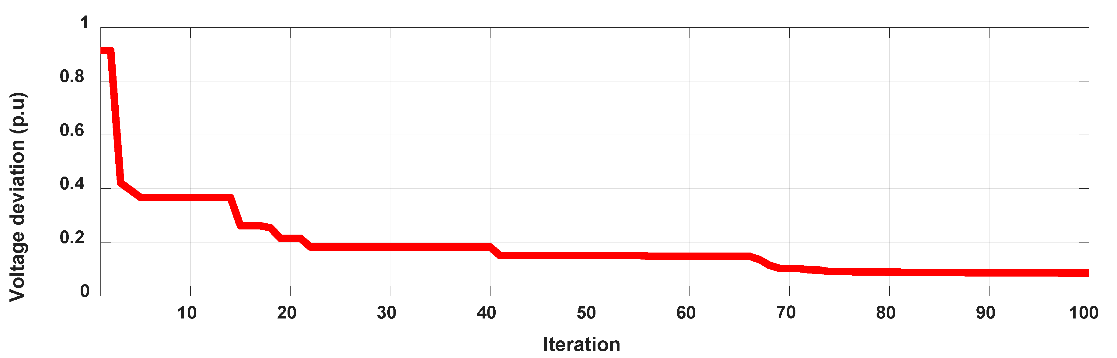 Energies 13 04316 g004 Energies 13 04316 g004