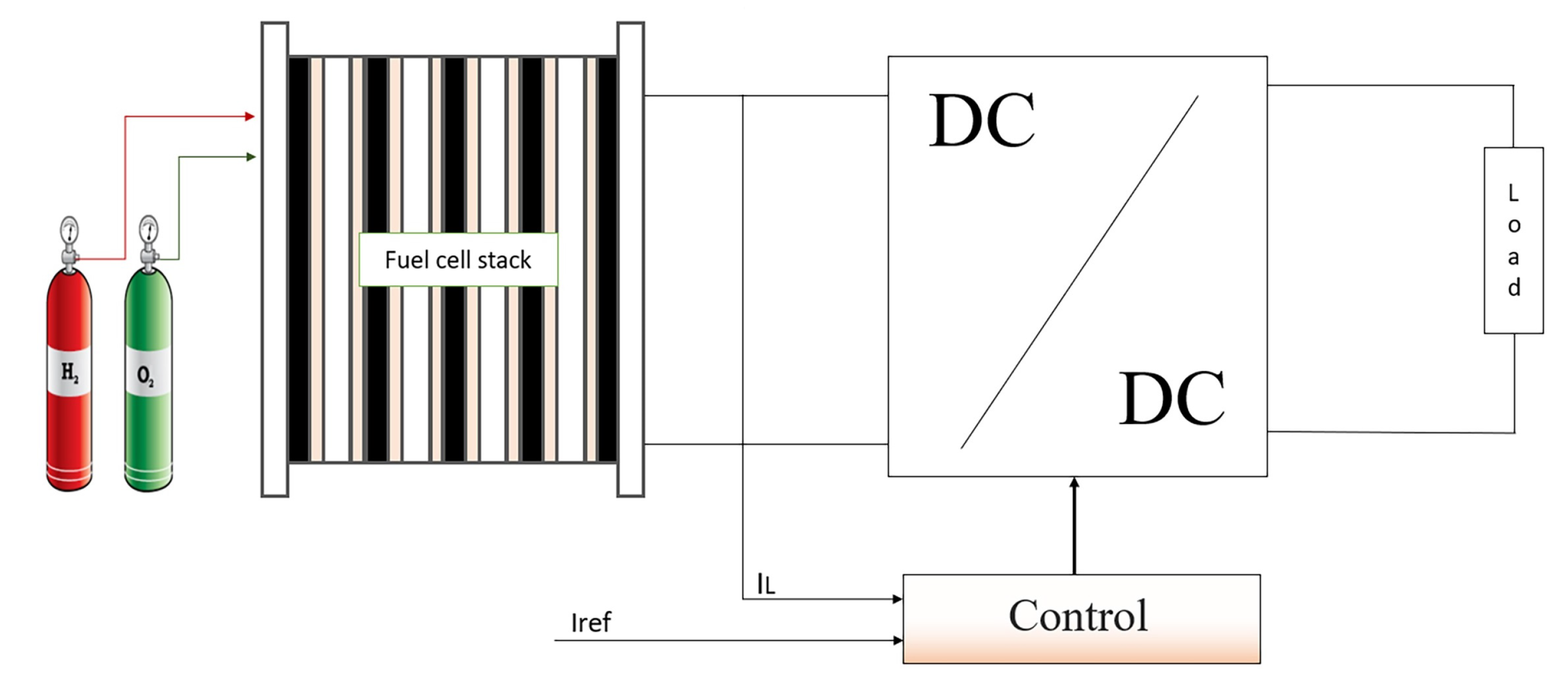 Energies 13 04317 g004 Energies 13 04317 g004