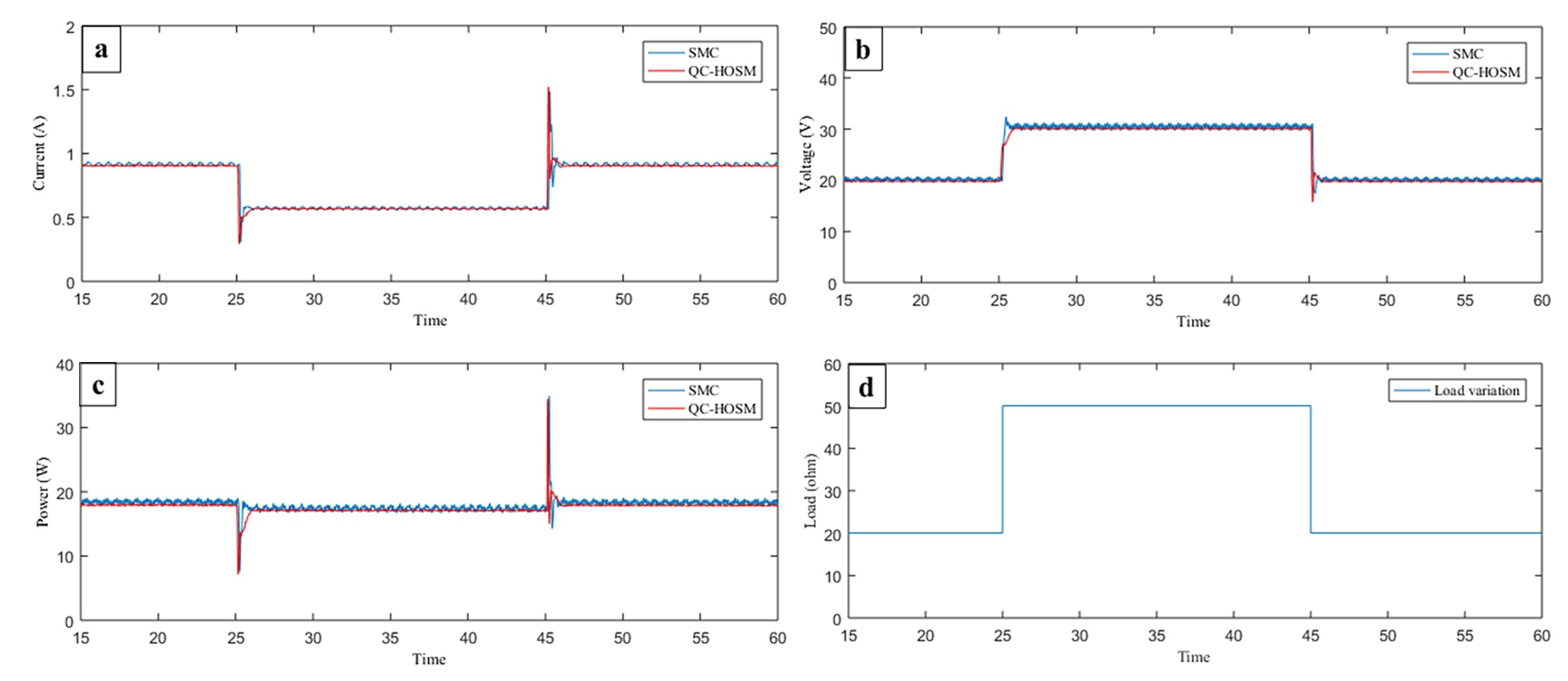 Energies 13 04317 g009 Energies 13 04317 g009