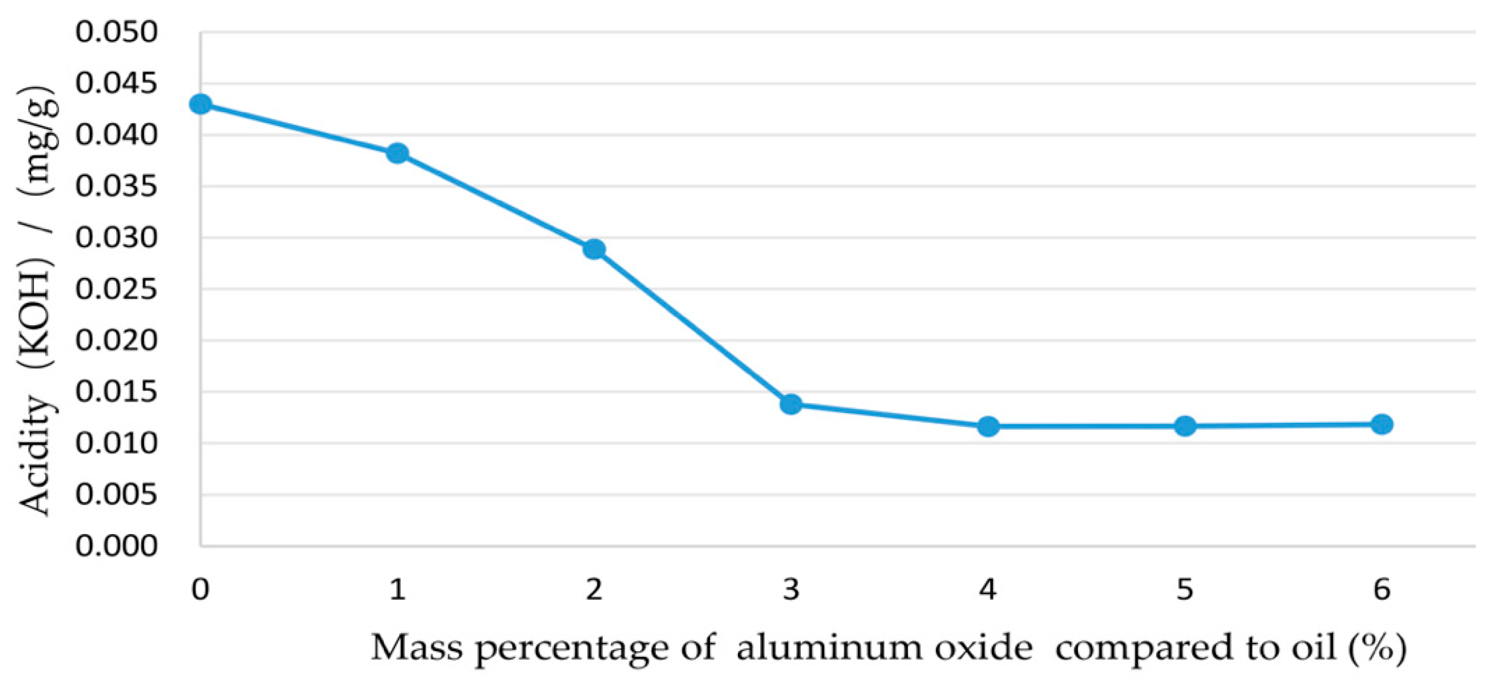 Energies 13 04319 g006
