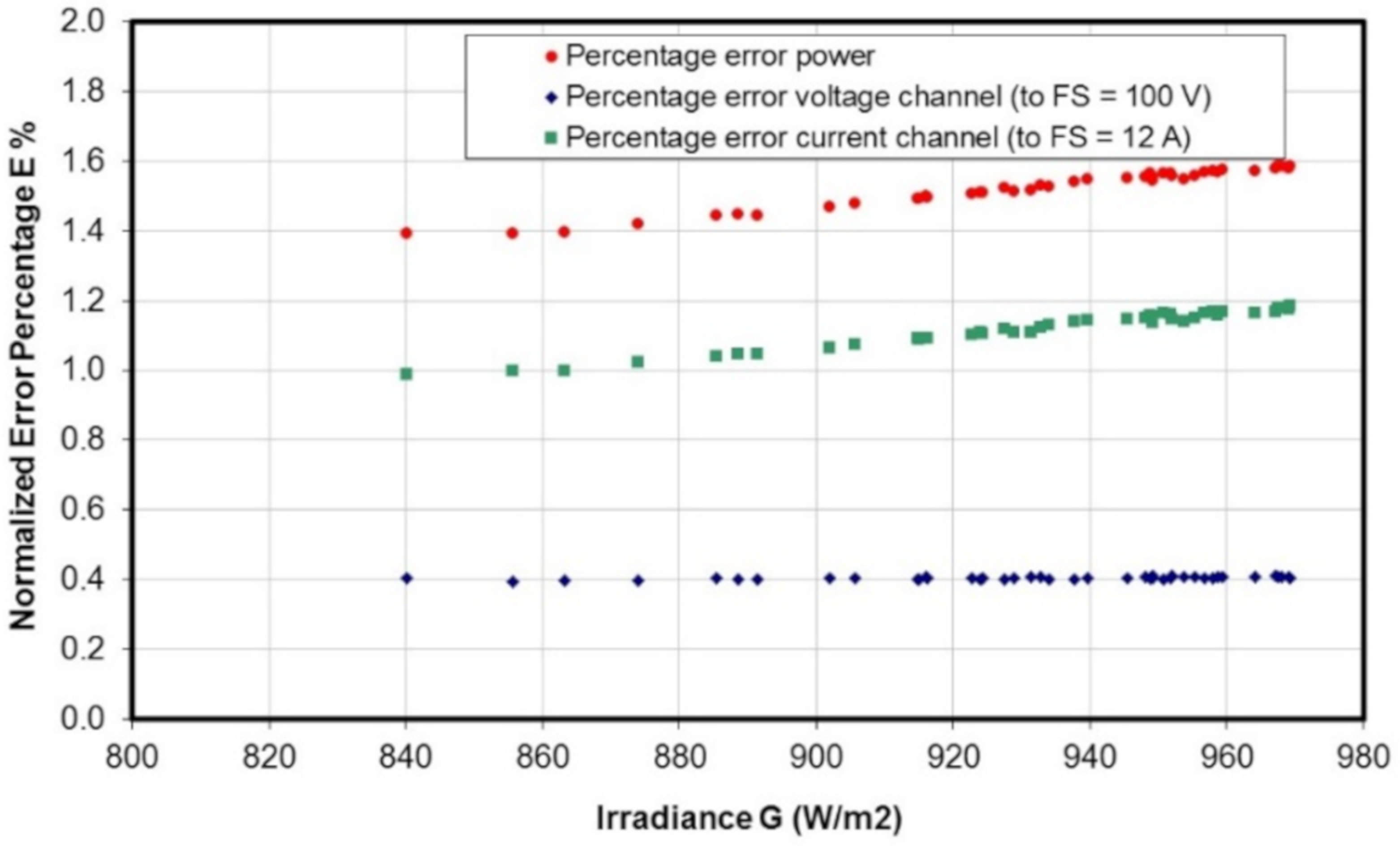 Energies 13 04320 g012 Energies 13 04320 g012