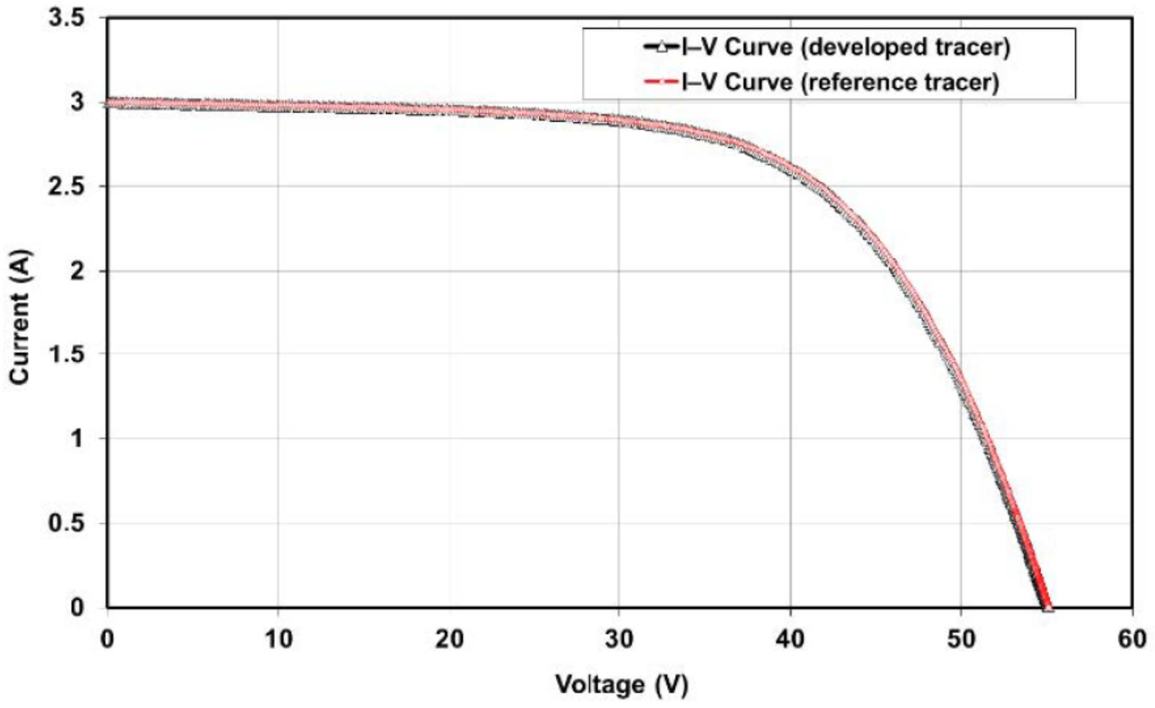 Energies 13 04320 g013 Energies 13 04320 g013