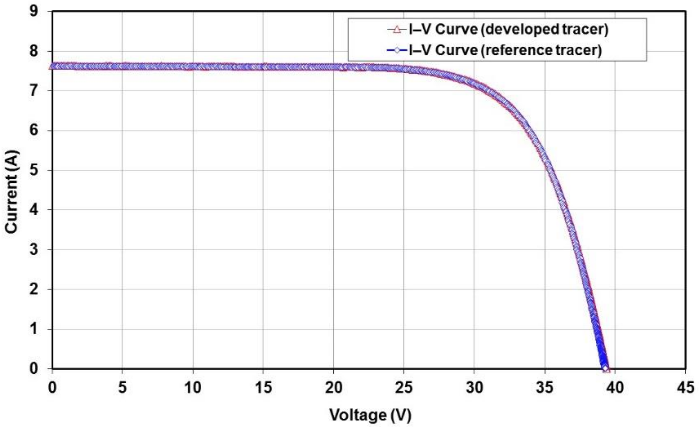 Energies 13 04320 g015 Energies 13 04320 g015