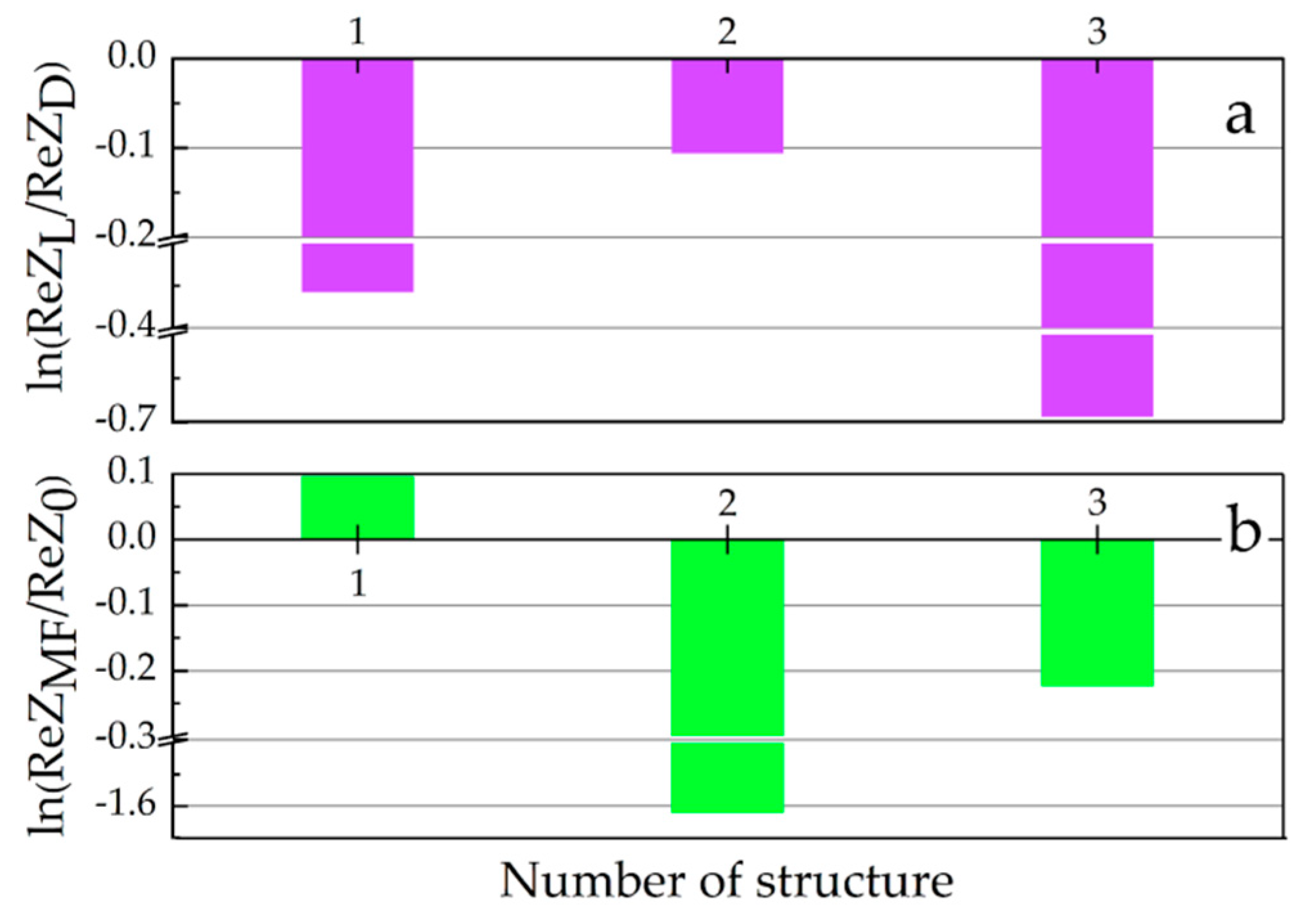 Energies 13 04321 g008 Energies 13 04321 g008