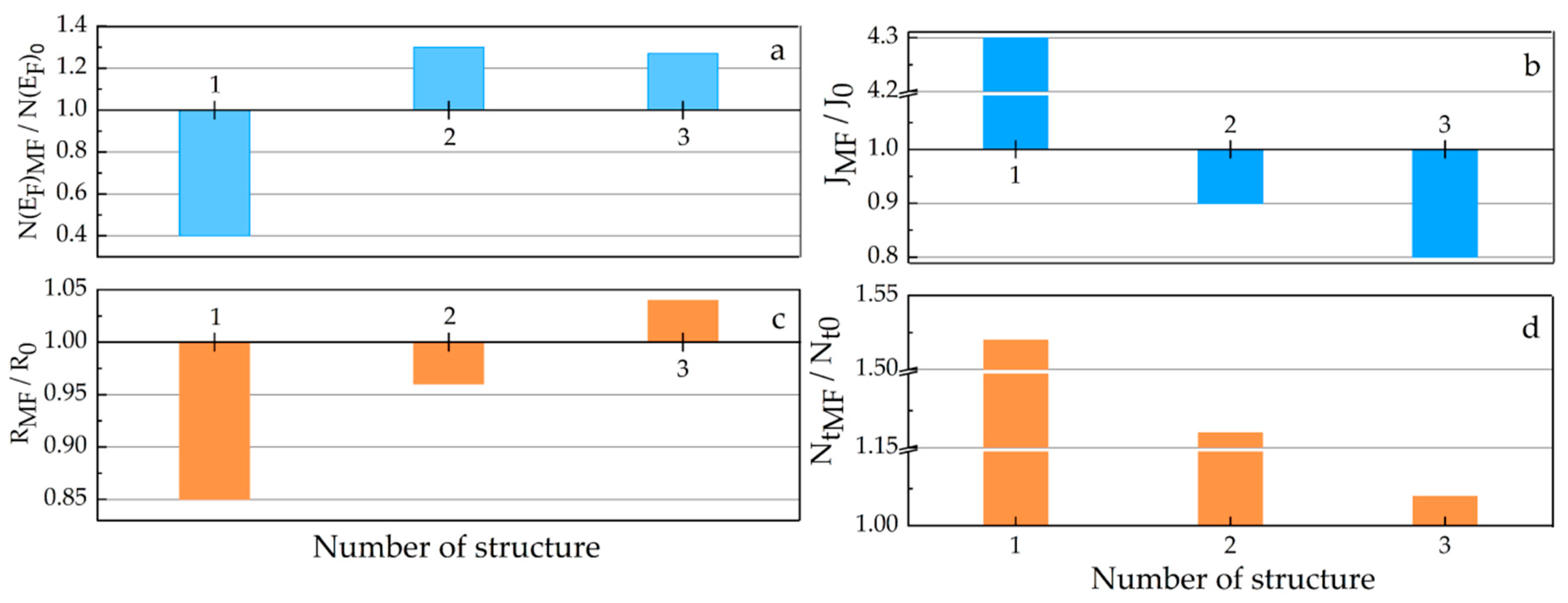 Energies 13 04321 g009 Energies 13 04321 g009