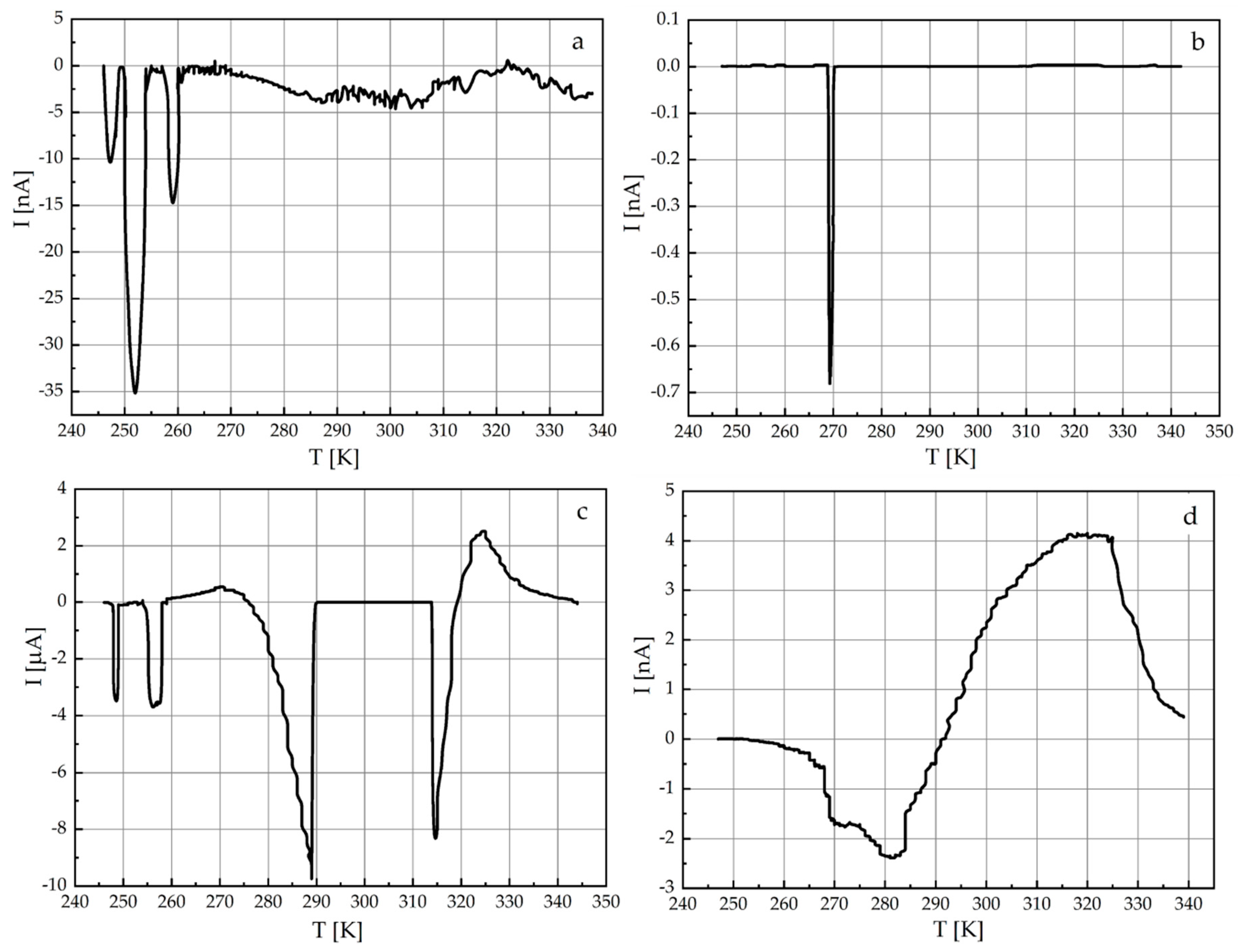 Energies 13 04321 g014 Energies 13 04321 g014