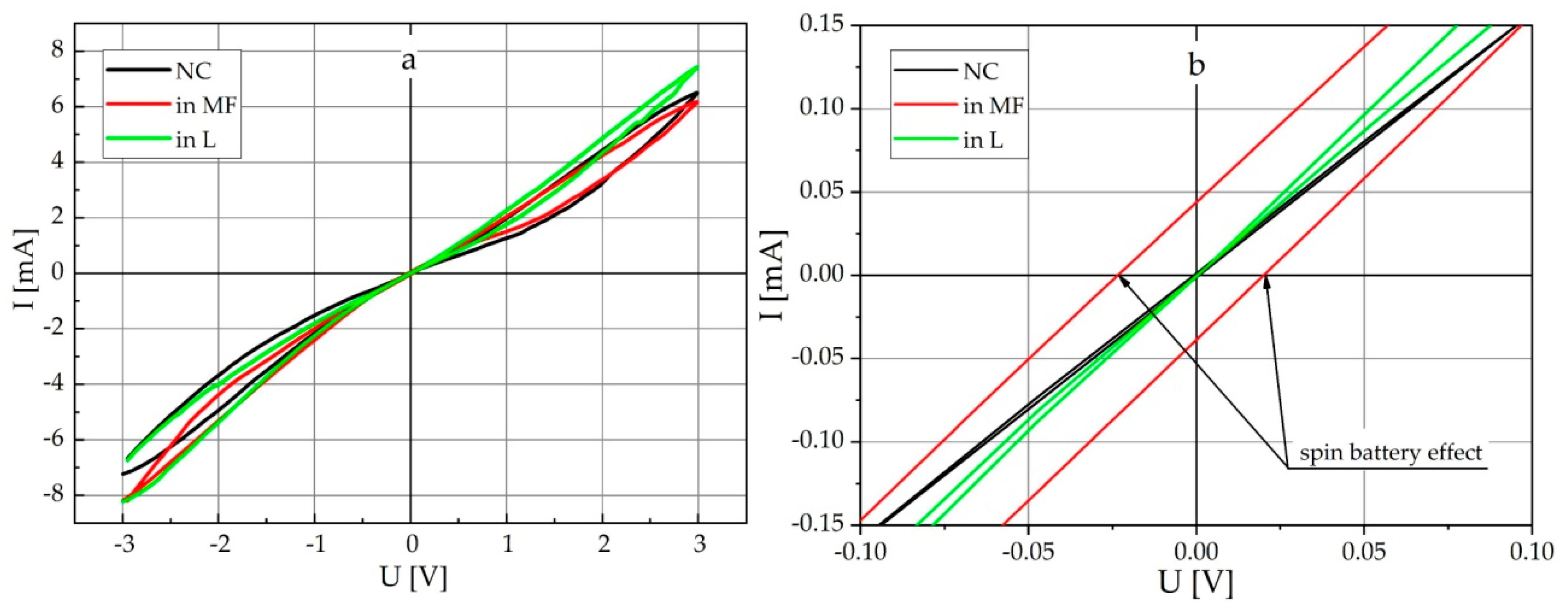 Energies 13 04321 g015 Energies 13 04321 g015