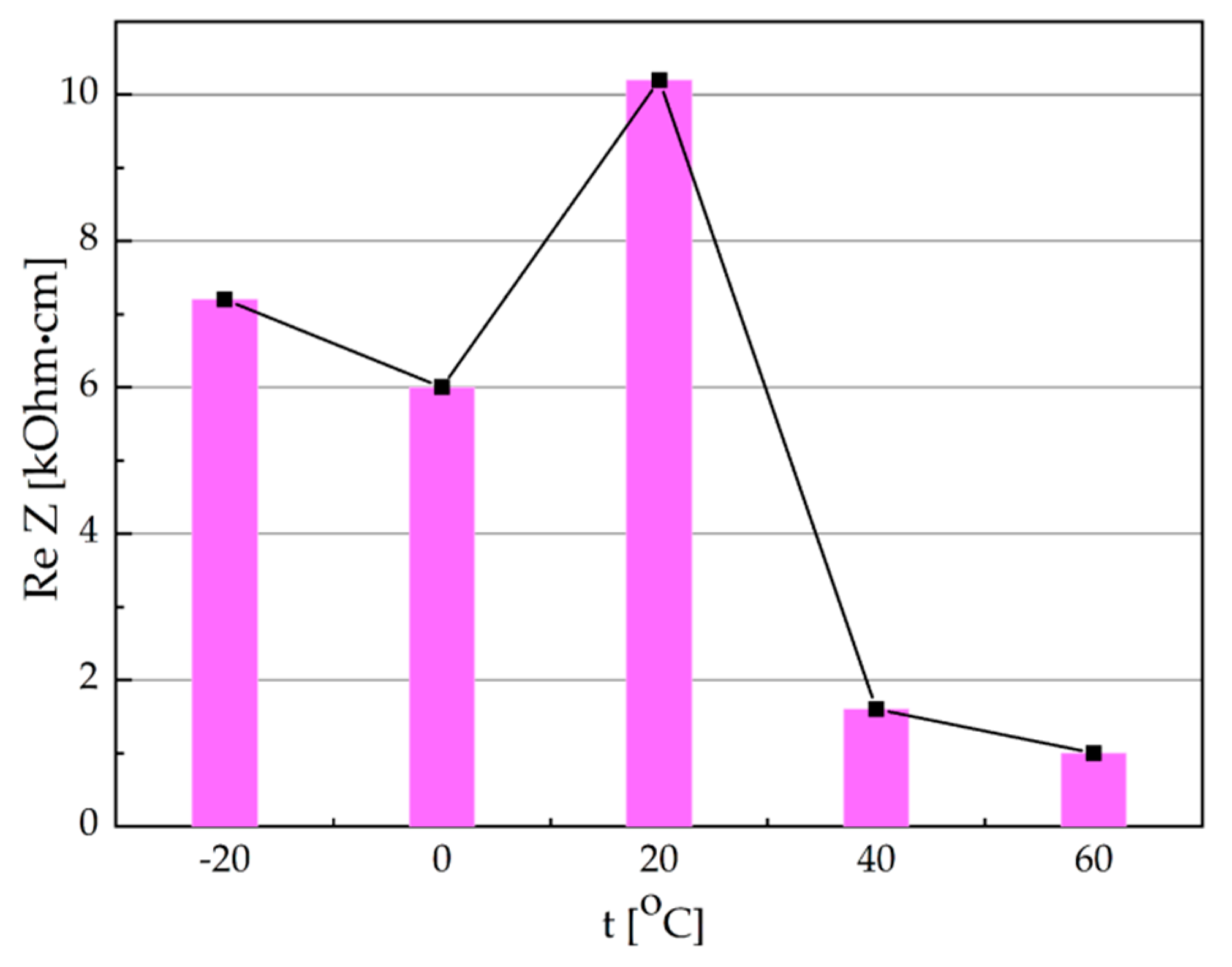 Energies 13 04321 g016 Energies 13 04321 g016