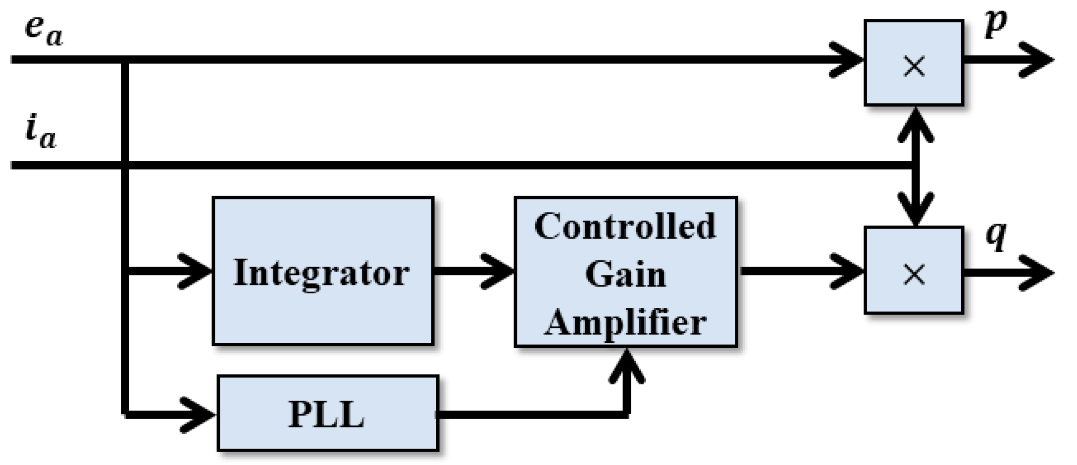 Energies 13 04322 g003