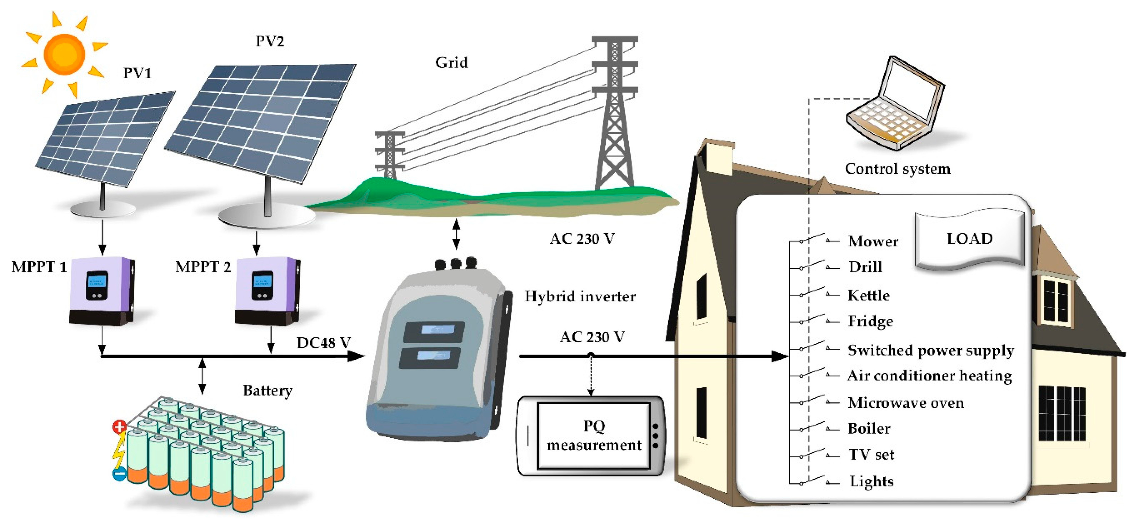 Energies 13 04323 g003