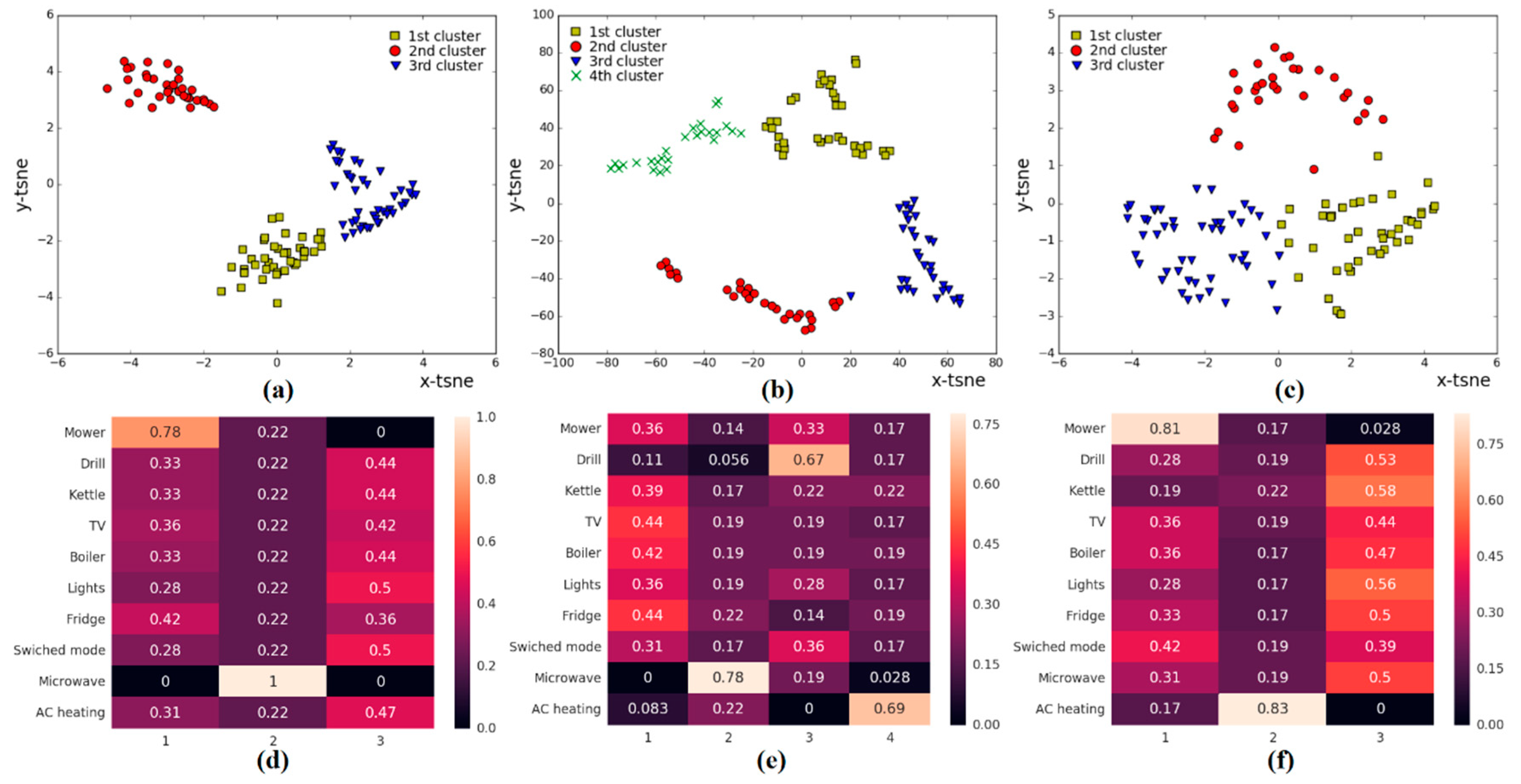 Energies 13 04323 g007
