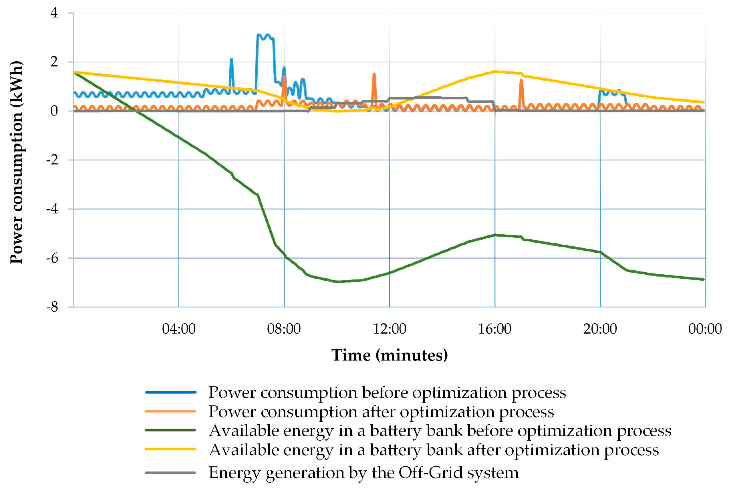 Energies 13 04323 g009