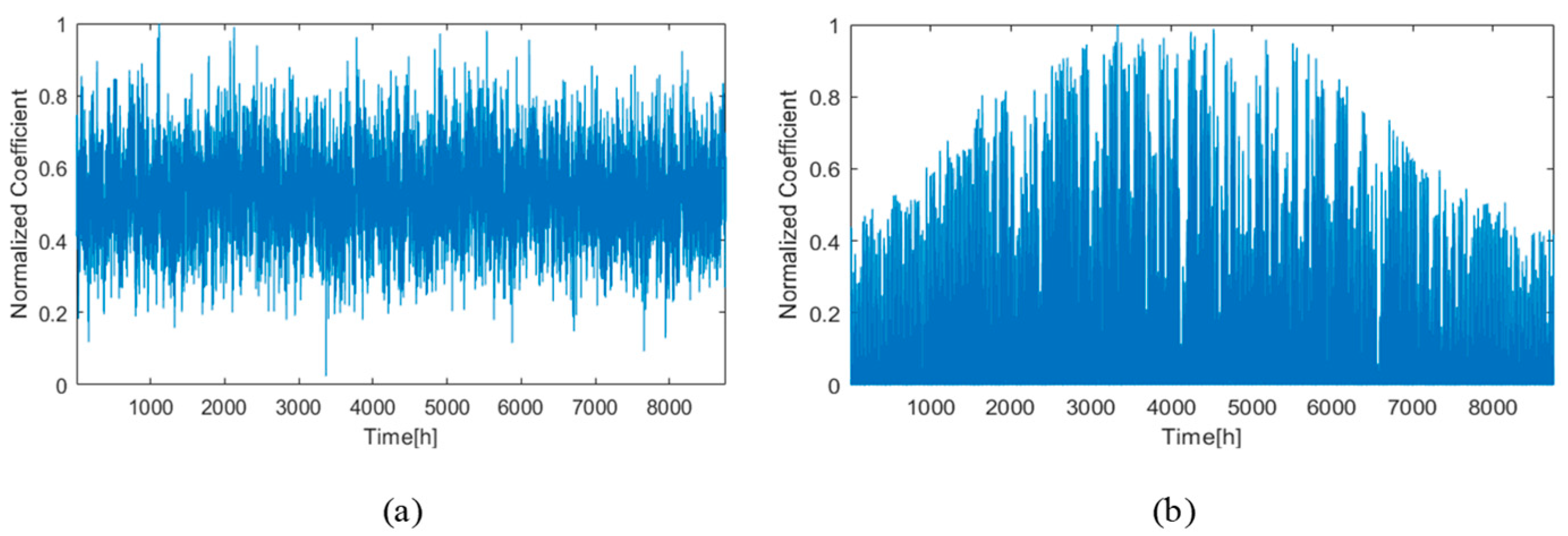 Energies 13 04325 g001