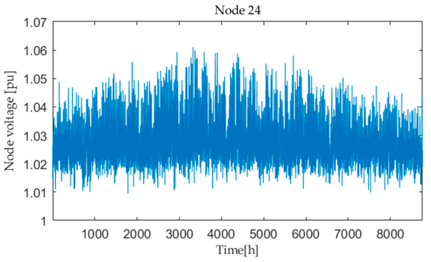 Energies 13 04325 g007