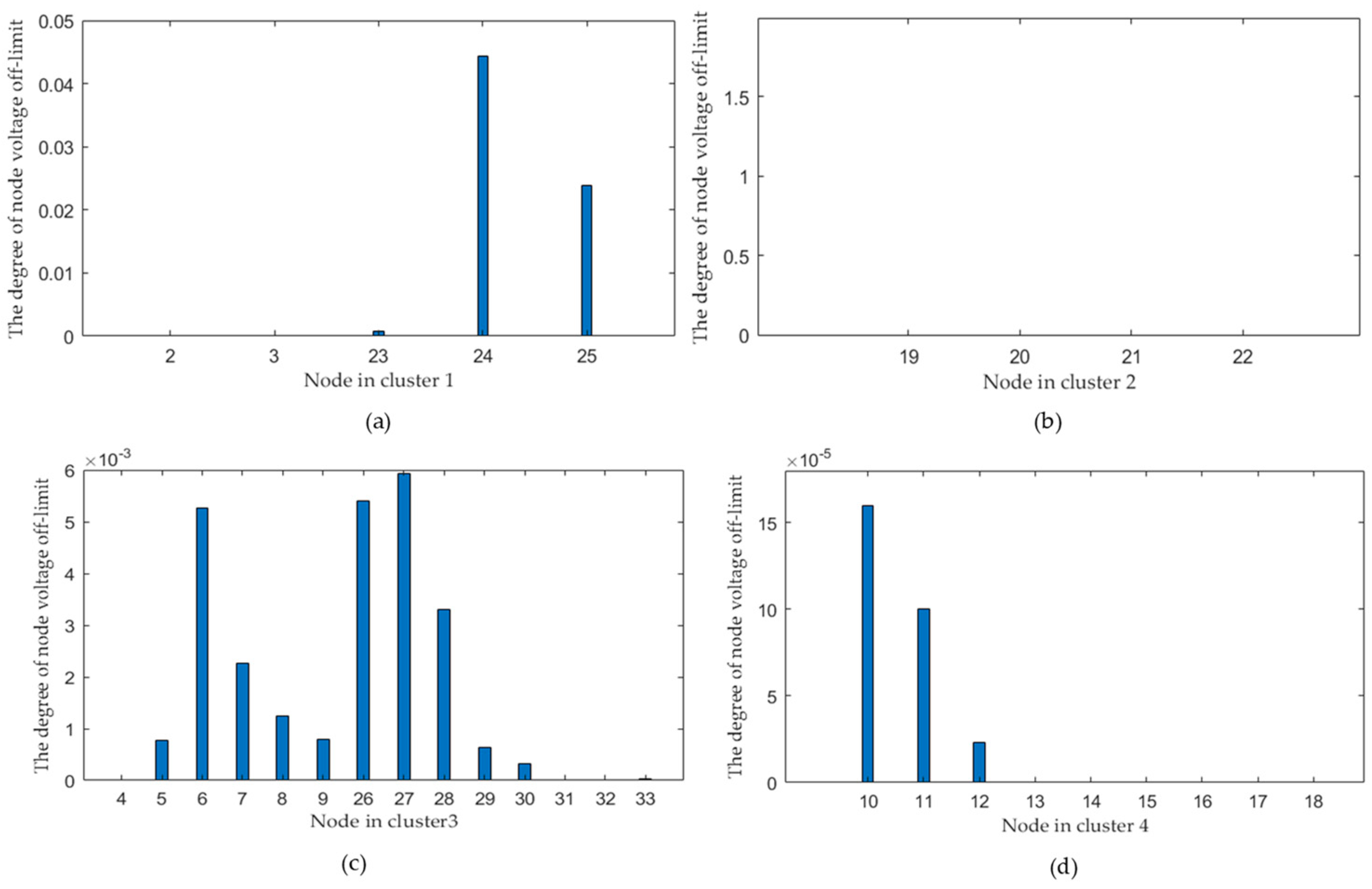 Energies 13 04325 g008