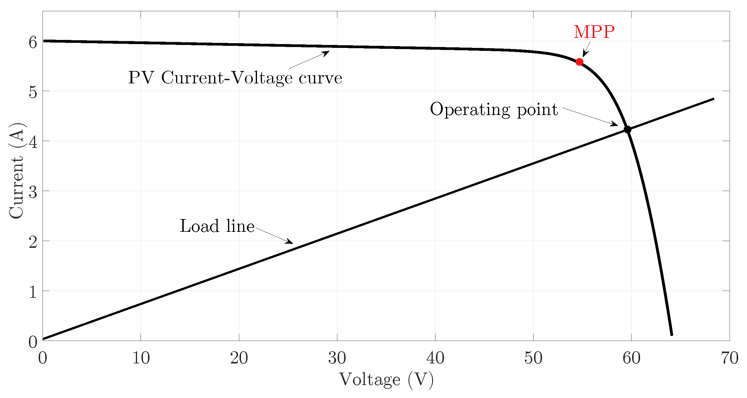 Energies 13 04326 g002 Energies 13 04326 g002
