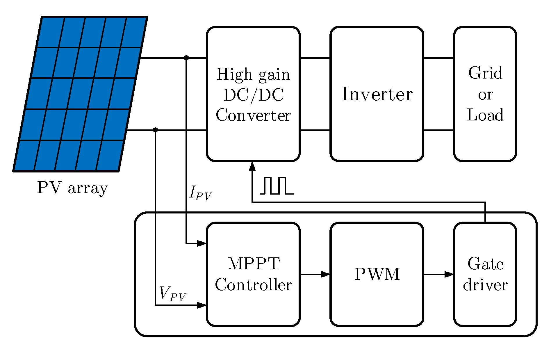 Energies 13 04326 g003 Energies 13 04326 g003