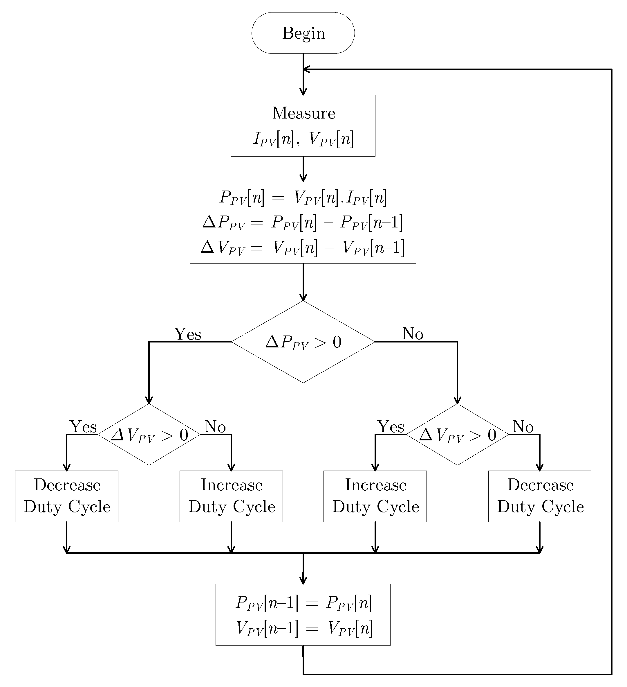 Energies 13 04326 g004 Energies 13 04326 g004