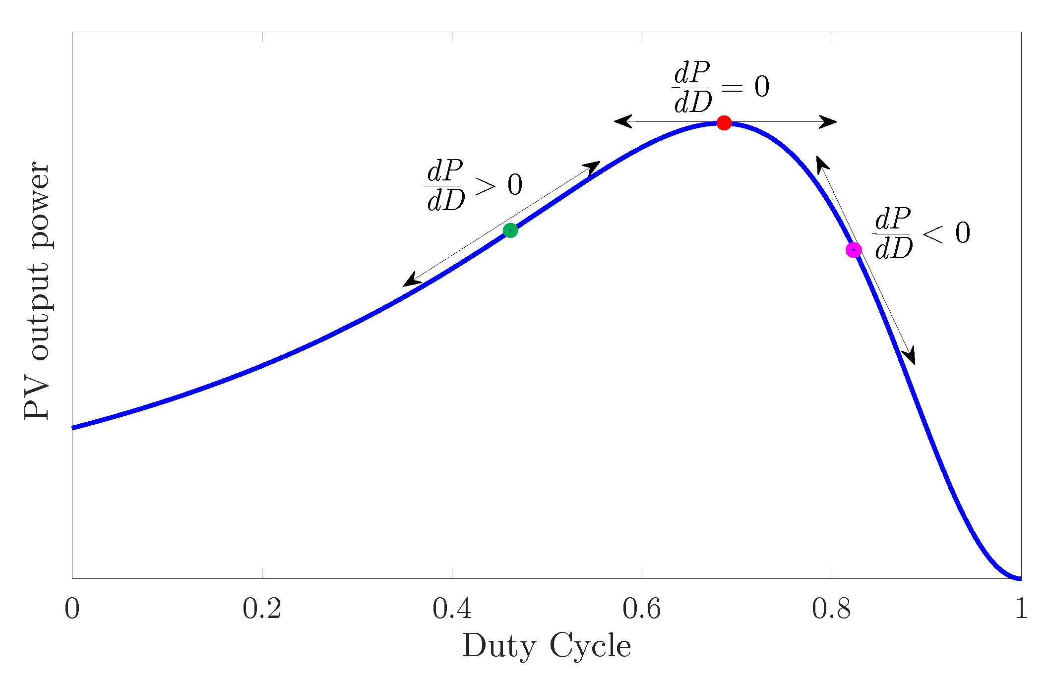 Energies 13 04326 g006 Energies 13 04326 g006