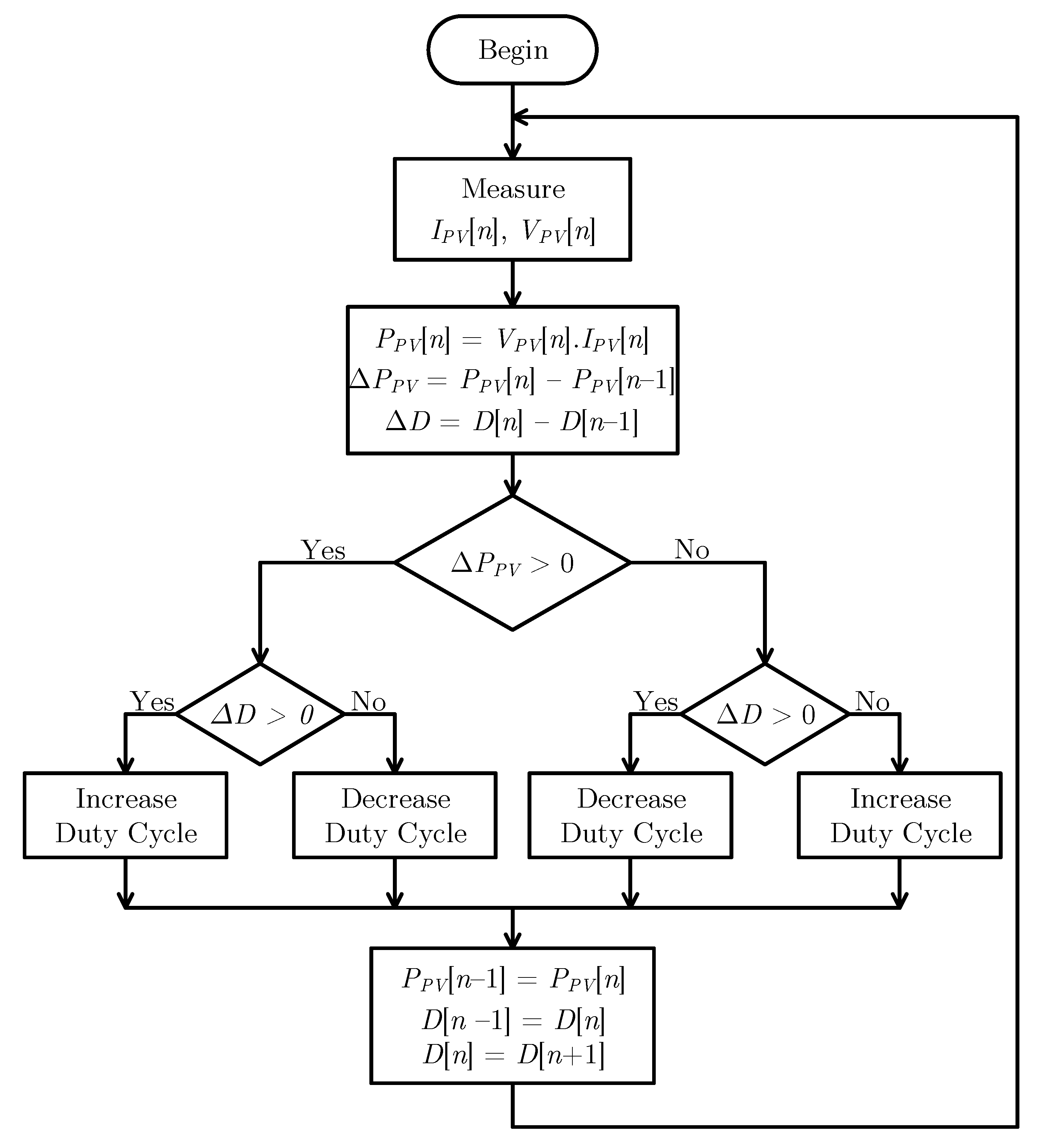 Energies 13 04326 g007 Energies 13 04326 g007