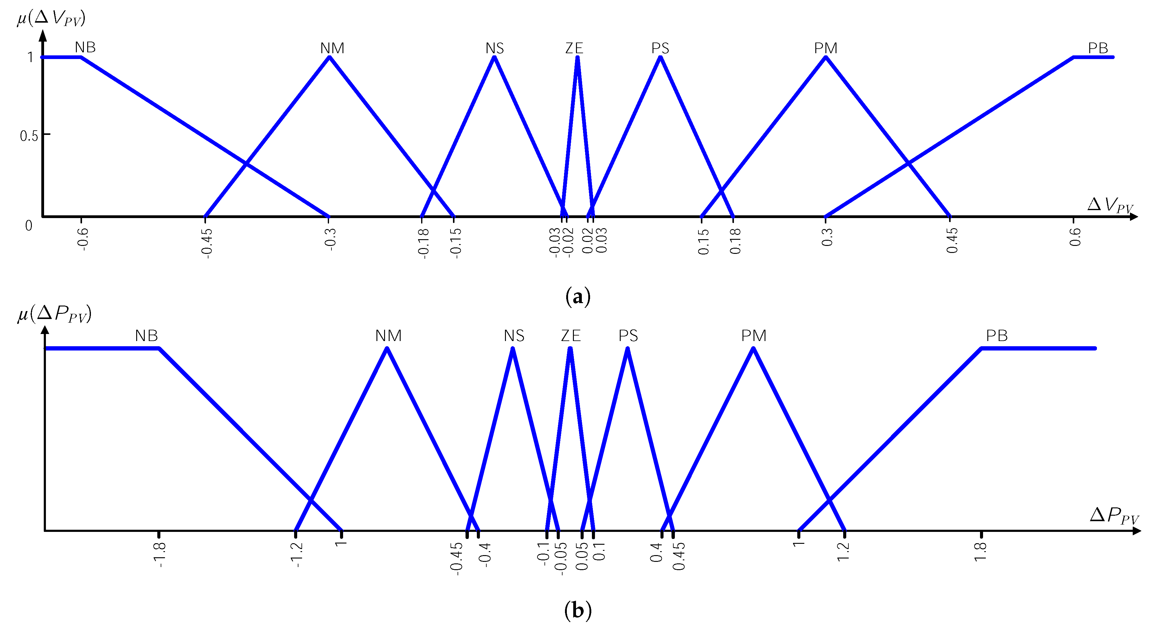 Energies 13 04326 g009 Energies 13 04326 g009