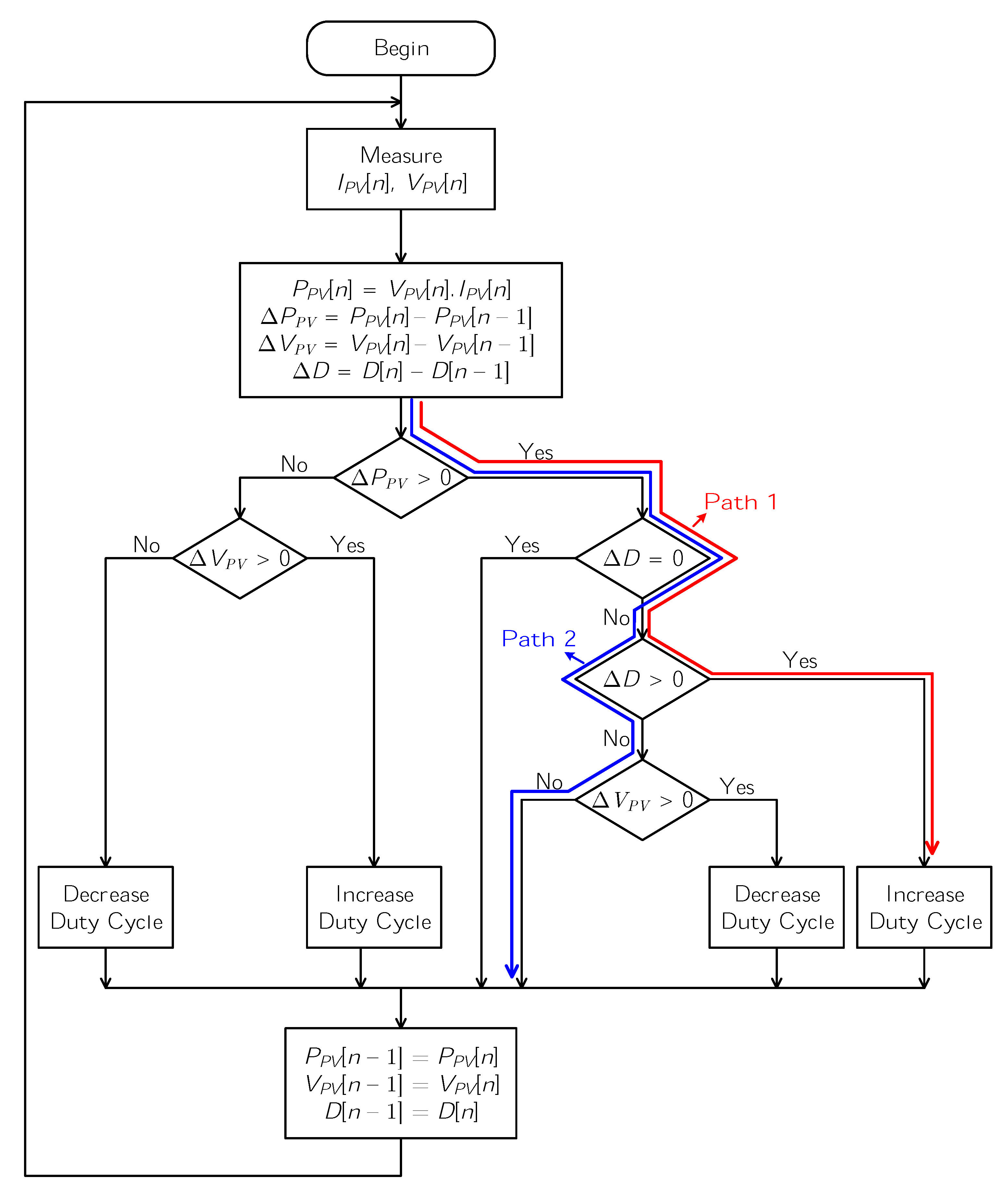 Energies 13 04326 g013 Energies 13 04326 g013