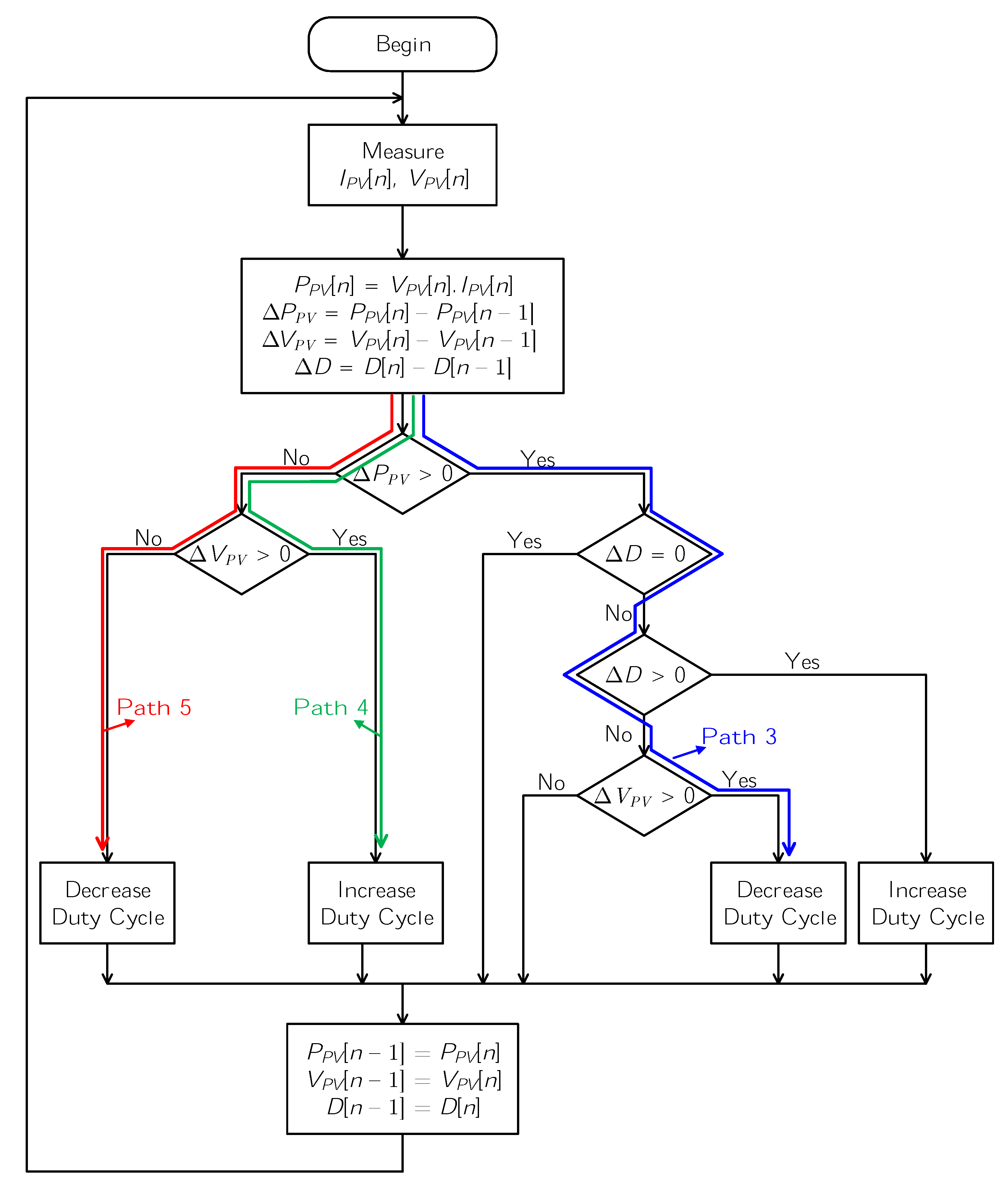 Energies 13 04326 g014 Energies 13 04326 g014