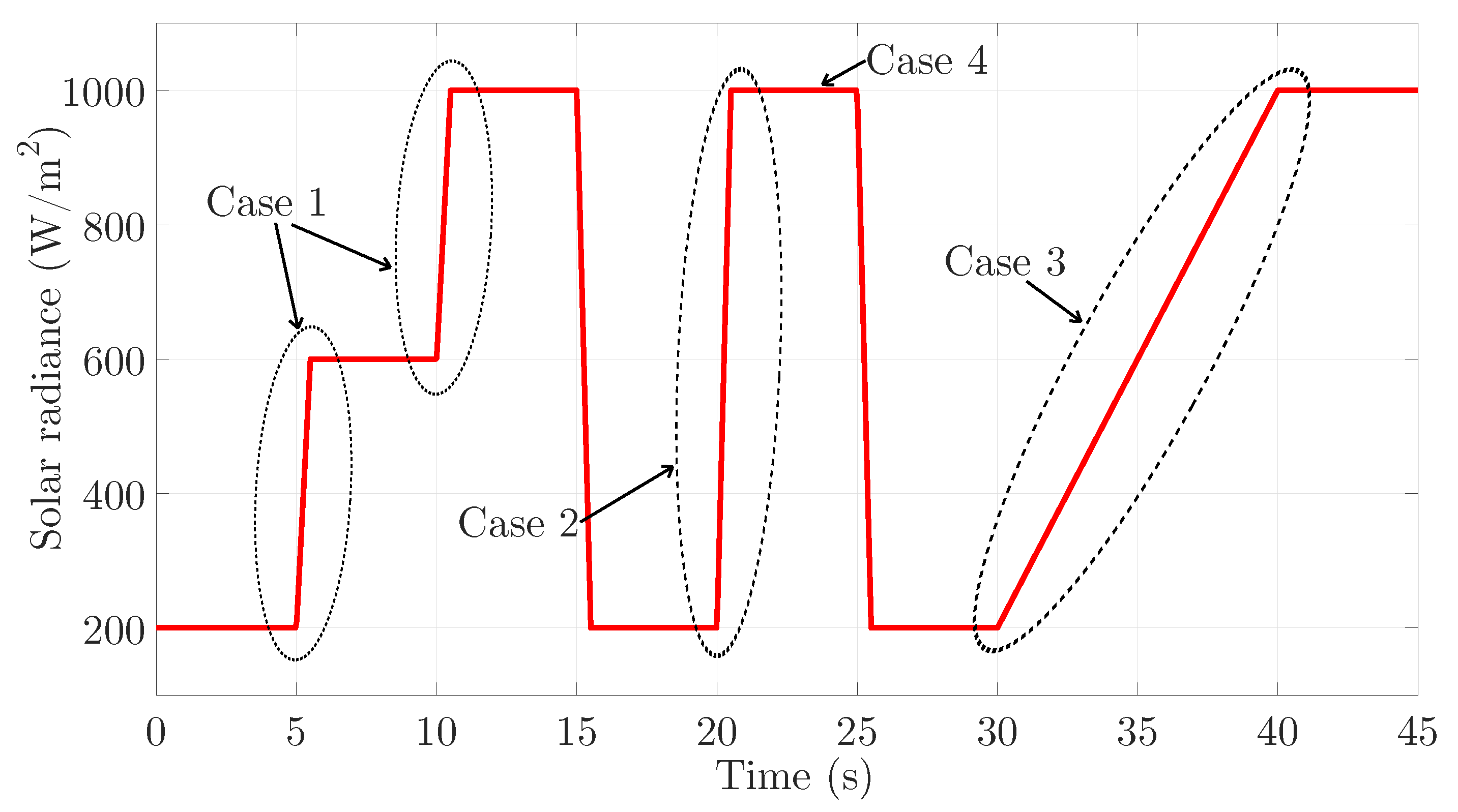 Energies 13 04326 g015 Energies 13 04326 g015
