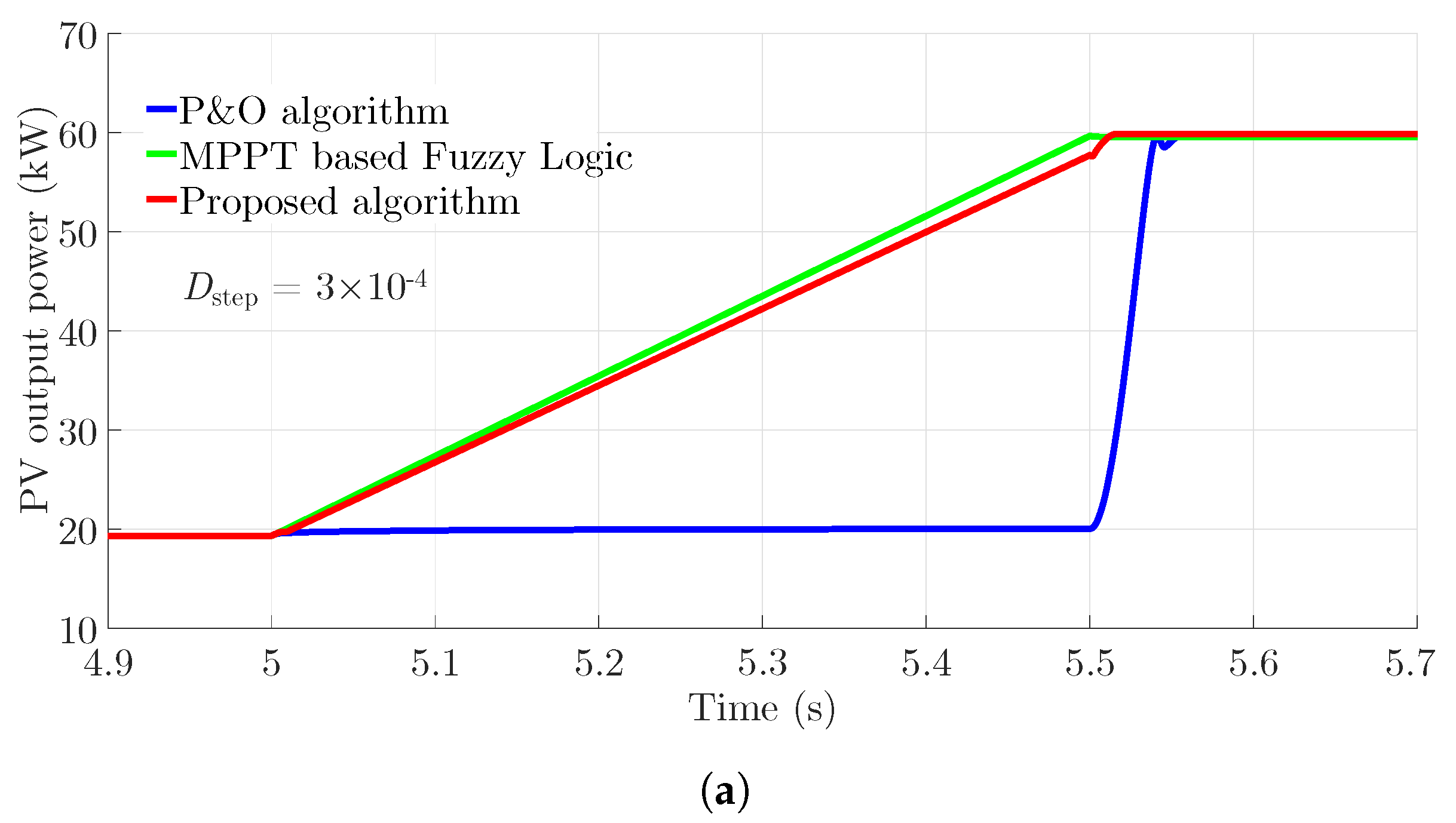 Energies 13 04326 g016a Energies 13 04326 g016a