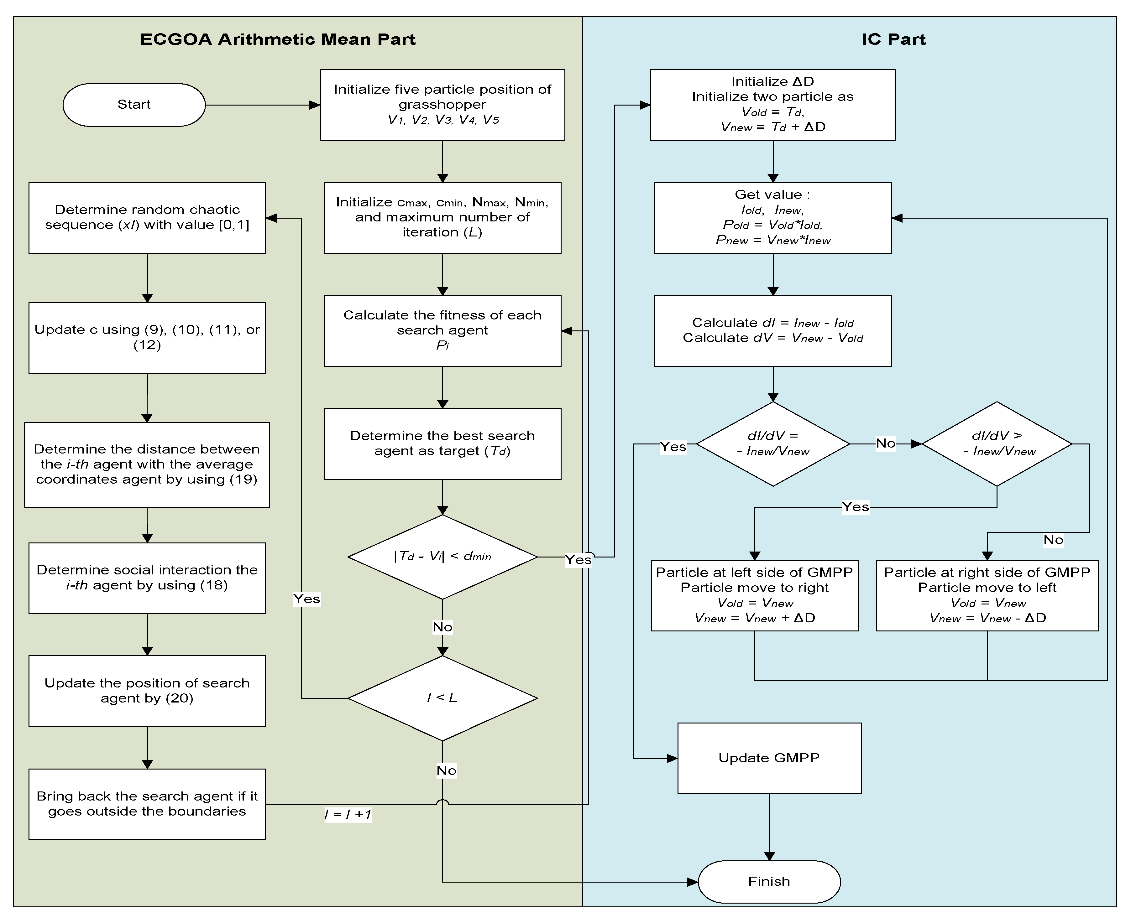 Energies 13 04329 g006 Energies 13 04329 g006