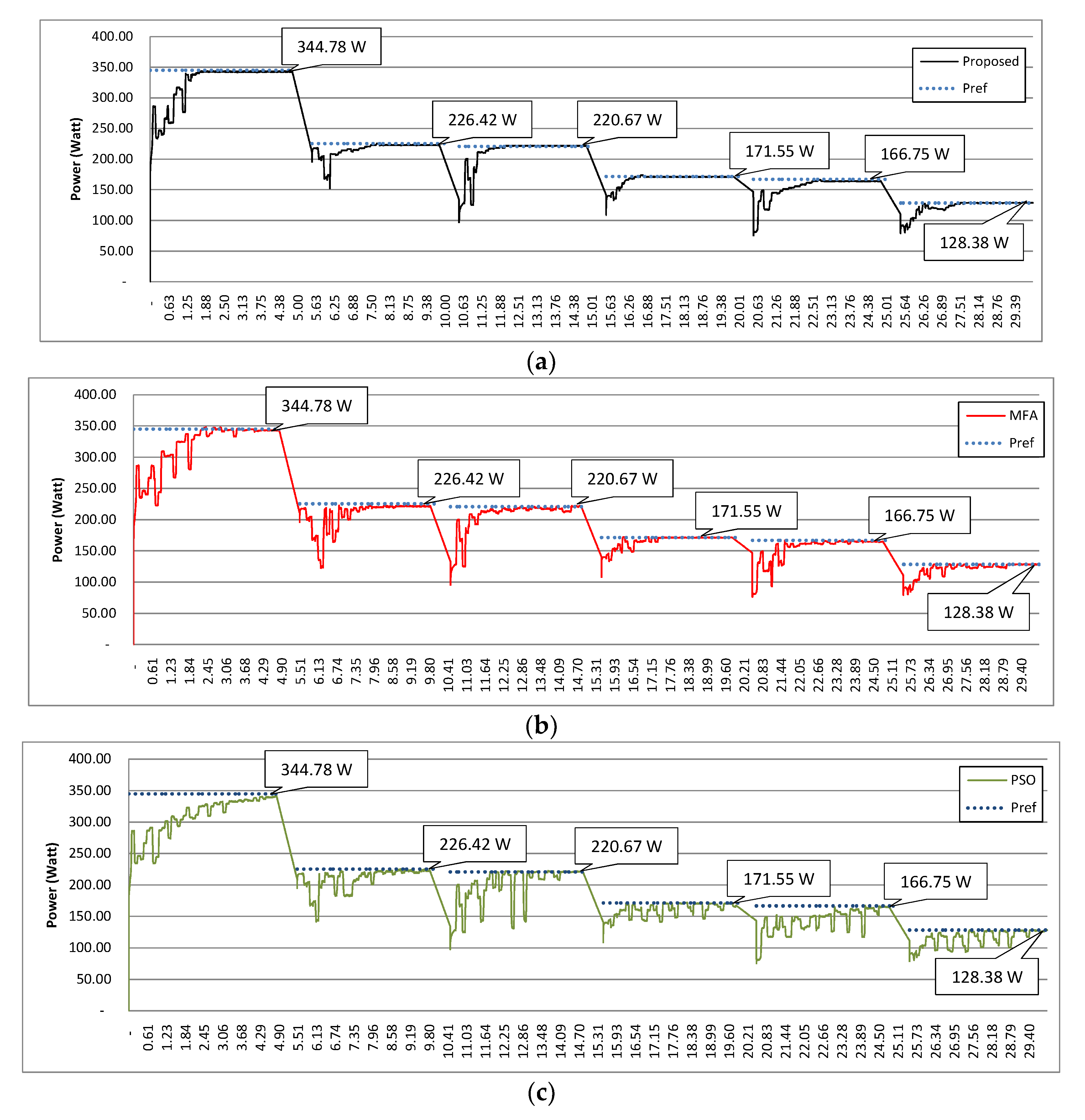 Energies 13 04329 g014 Energies 13 04329 g014