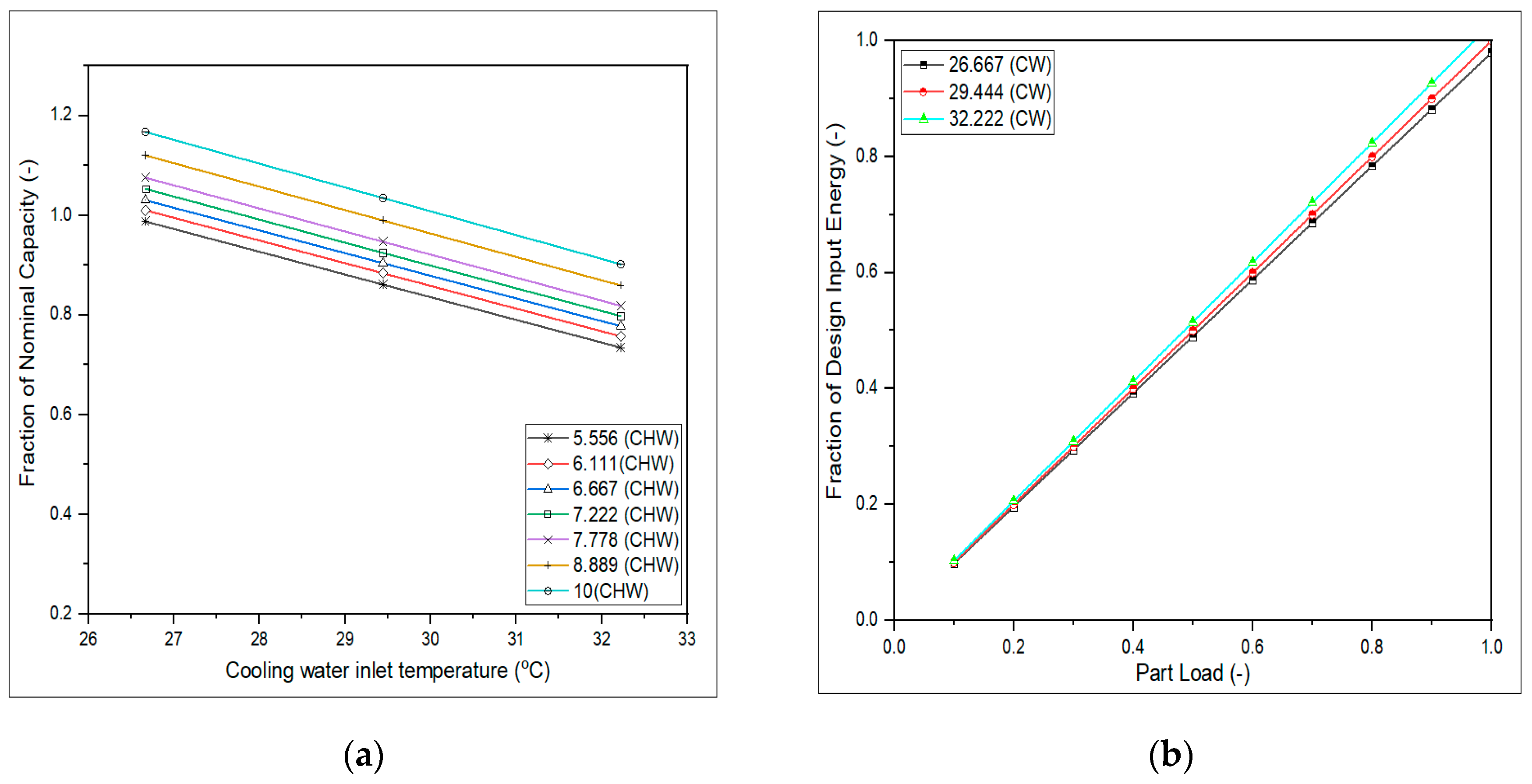 Energies 13 04333 g006 Energies 13 04333 g006