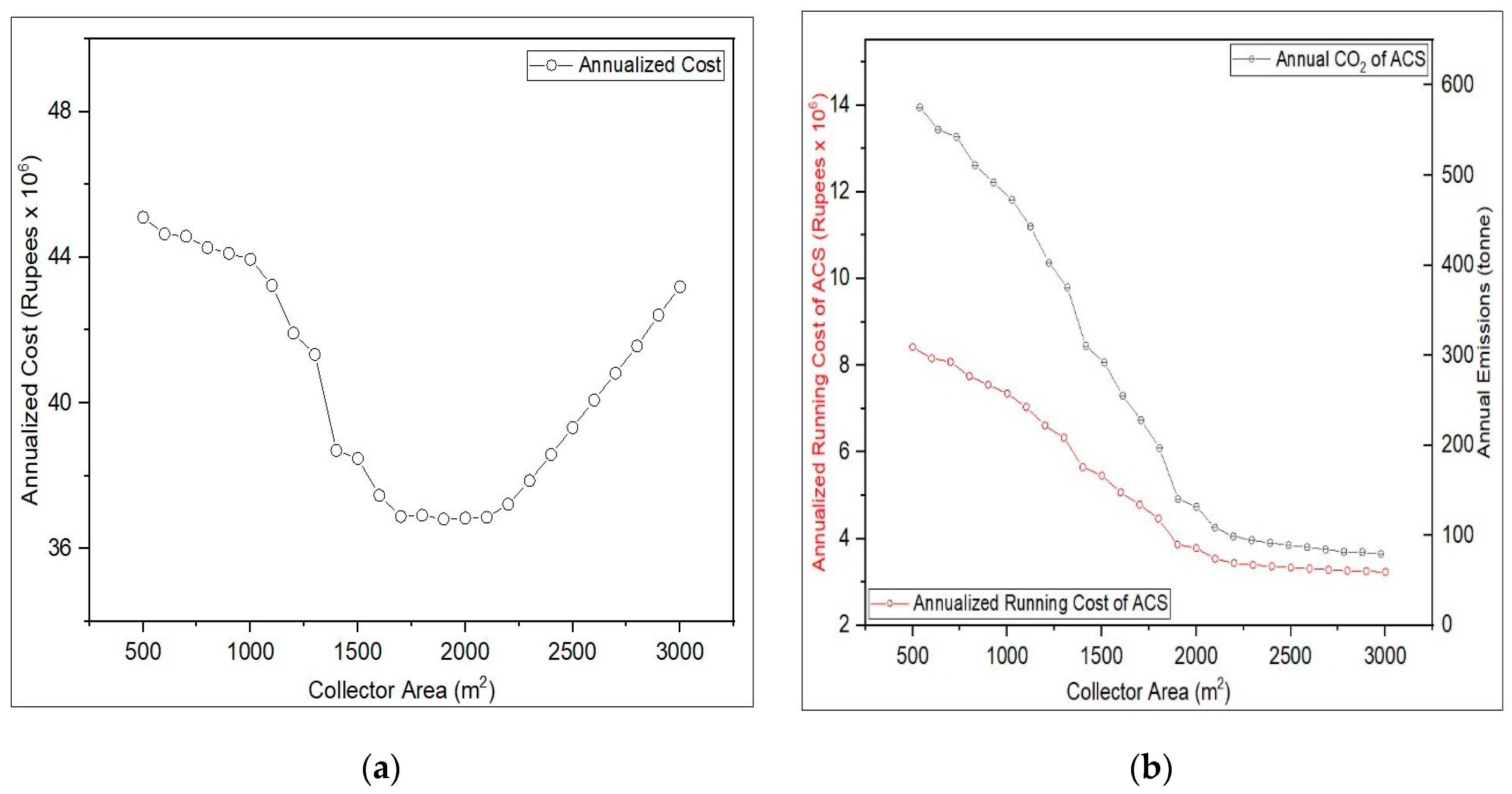 Energies Free Full Text Energetic Economic And Environmental 3e Assessment And Design Of Solar Powered Hvac Systems In Pakistan Html