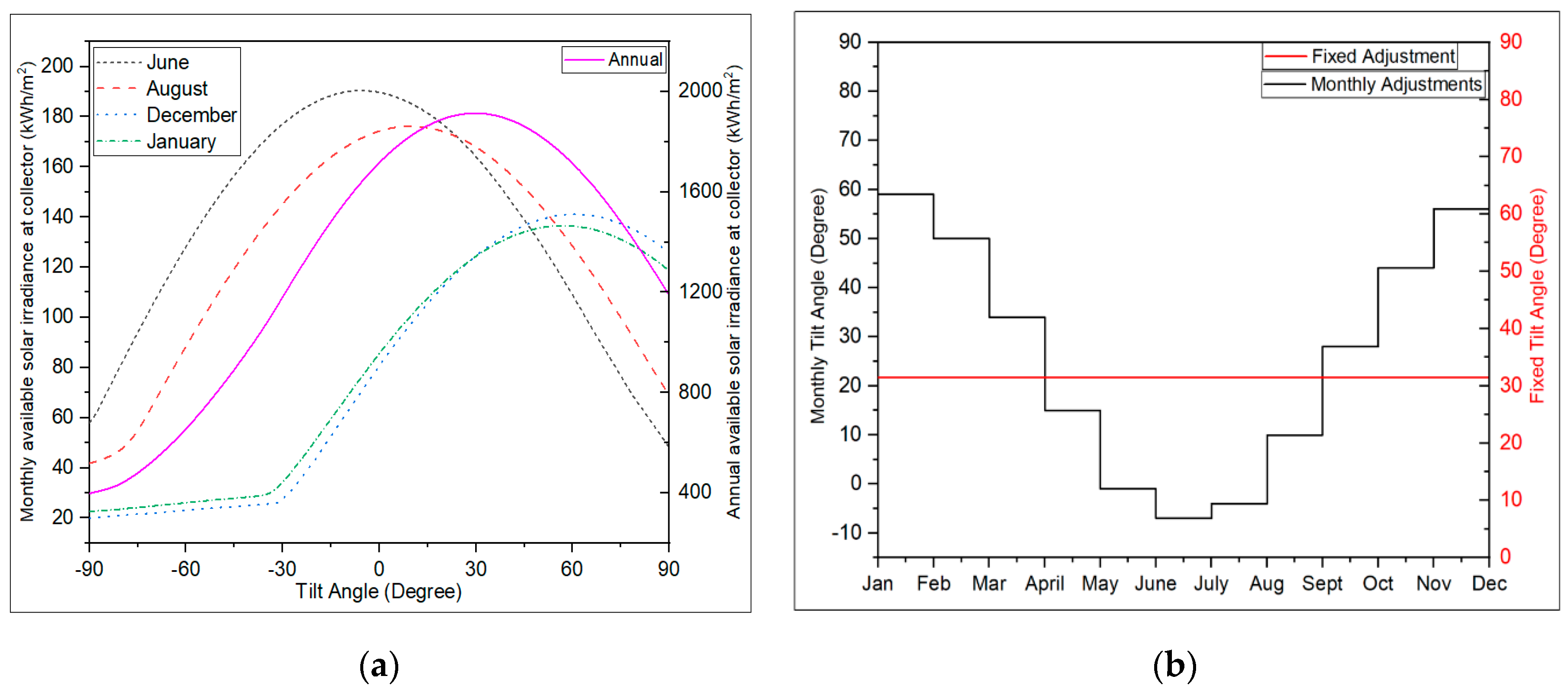Energies 13 04333 g013 Energies 13 04333 g013