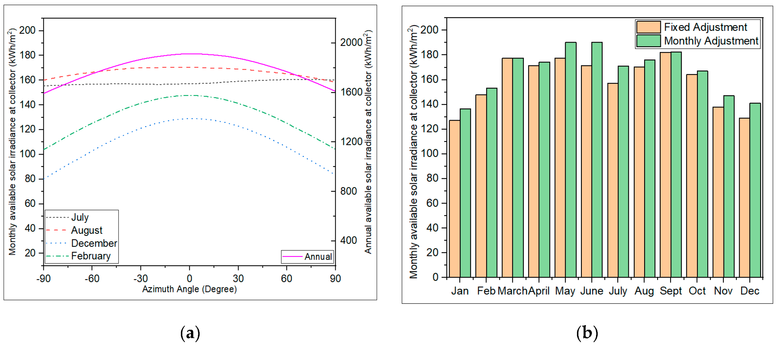 Energies 13 04333 g014 Energies 13 04333 g014