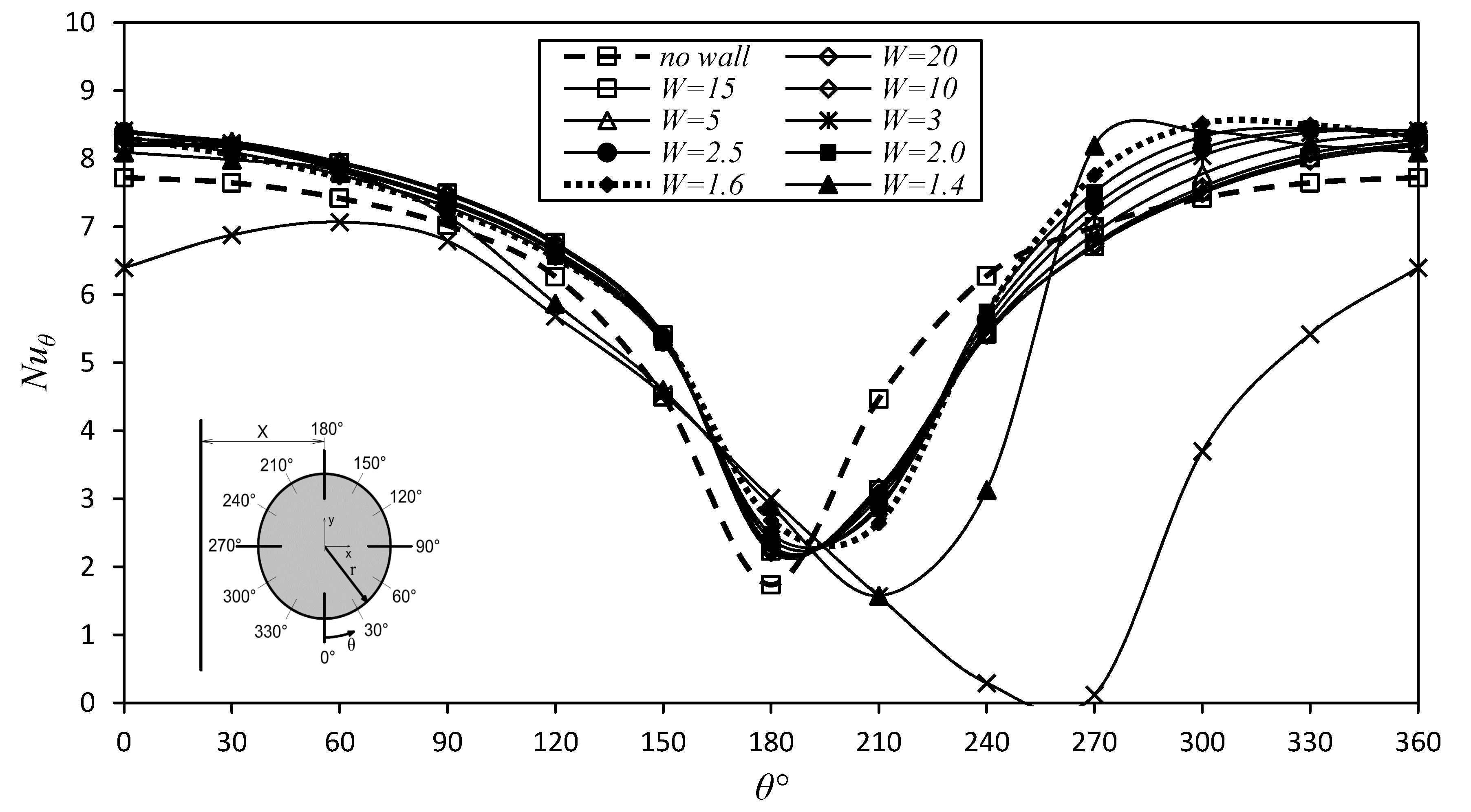 Energies 13 04334 g007