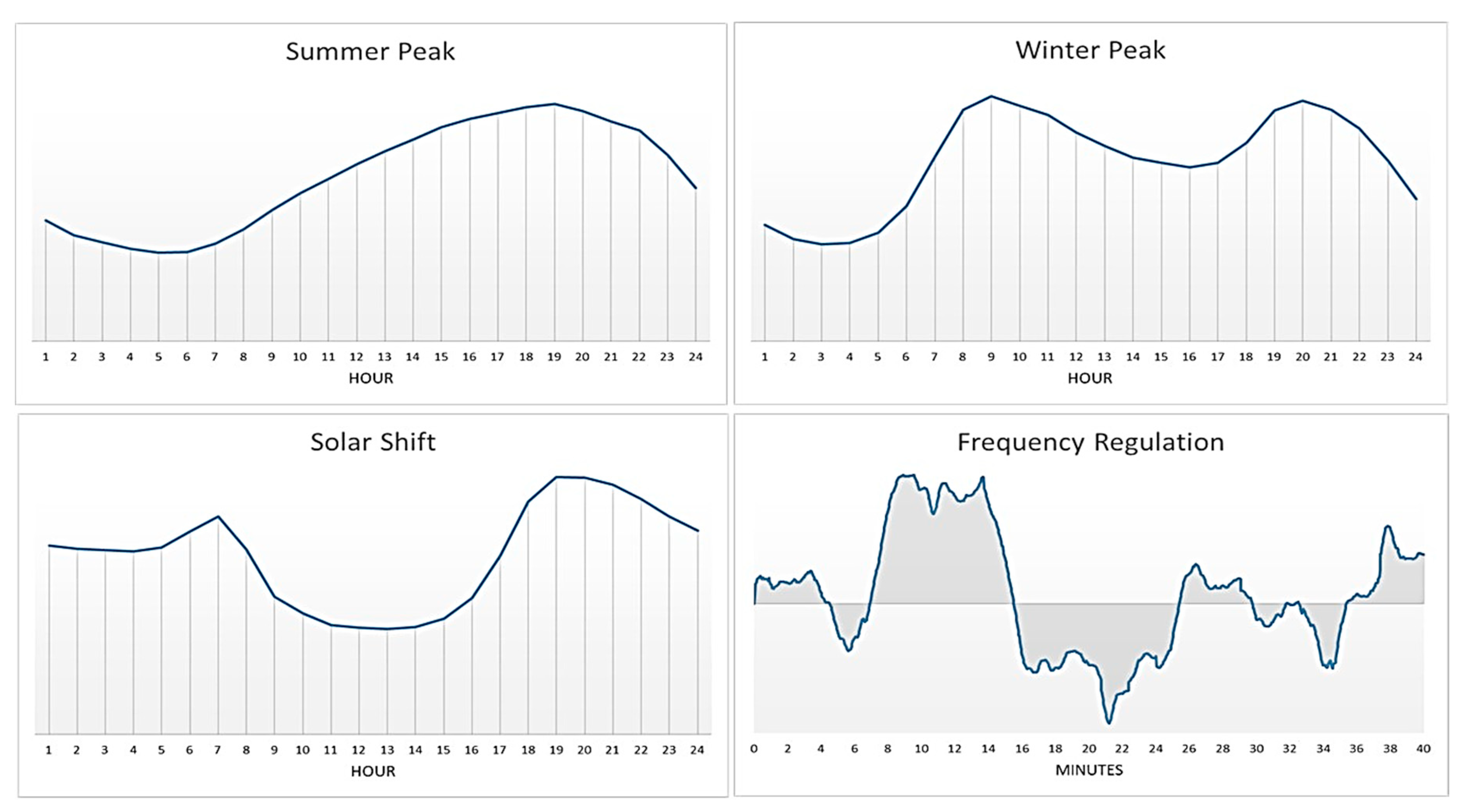 Energies 13 04336 g002