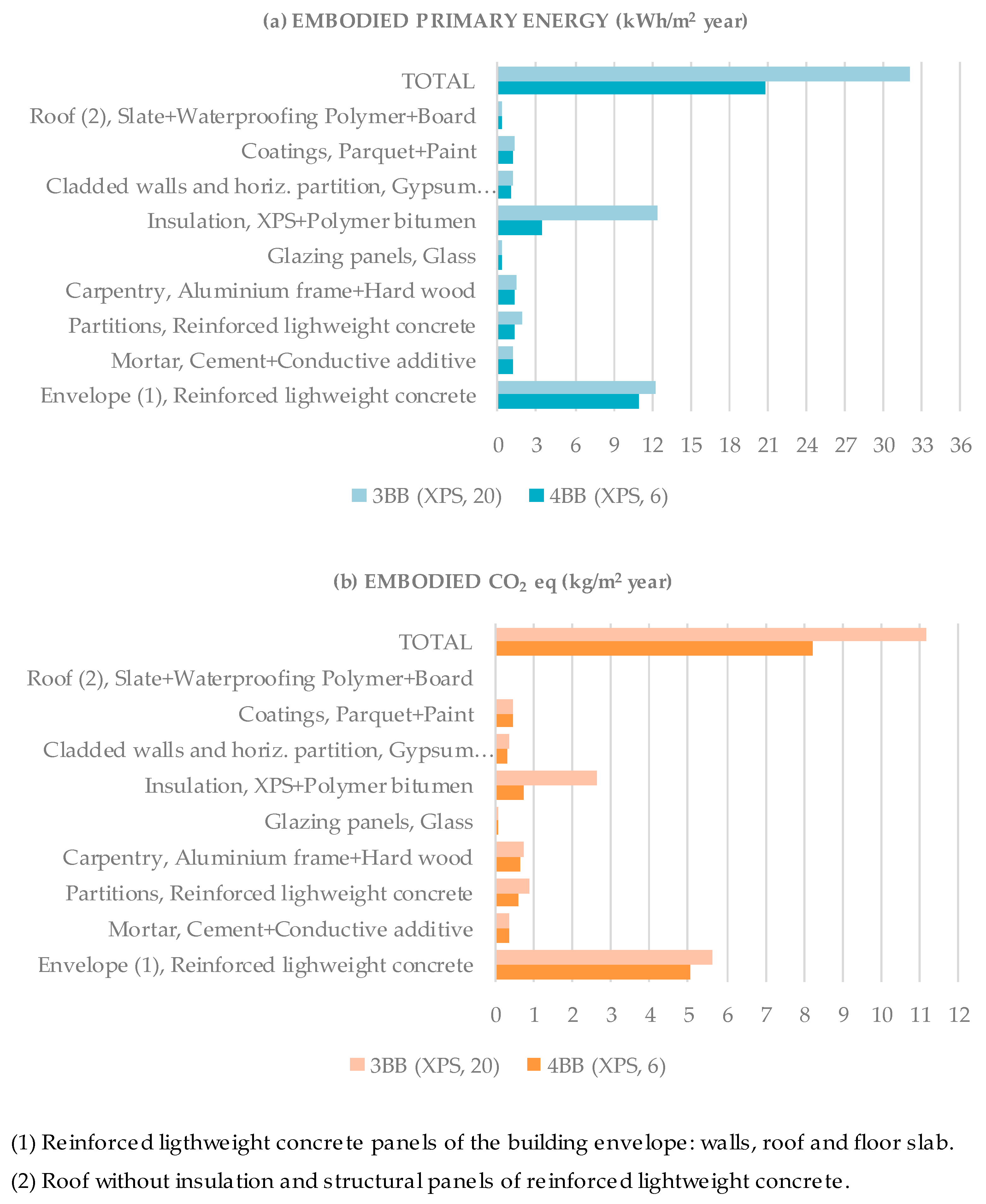 Energies 13 04337 g007