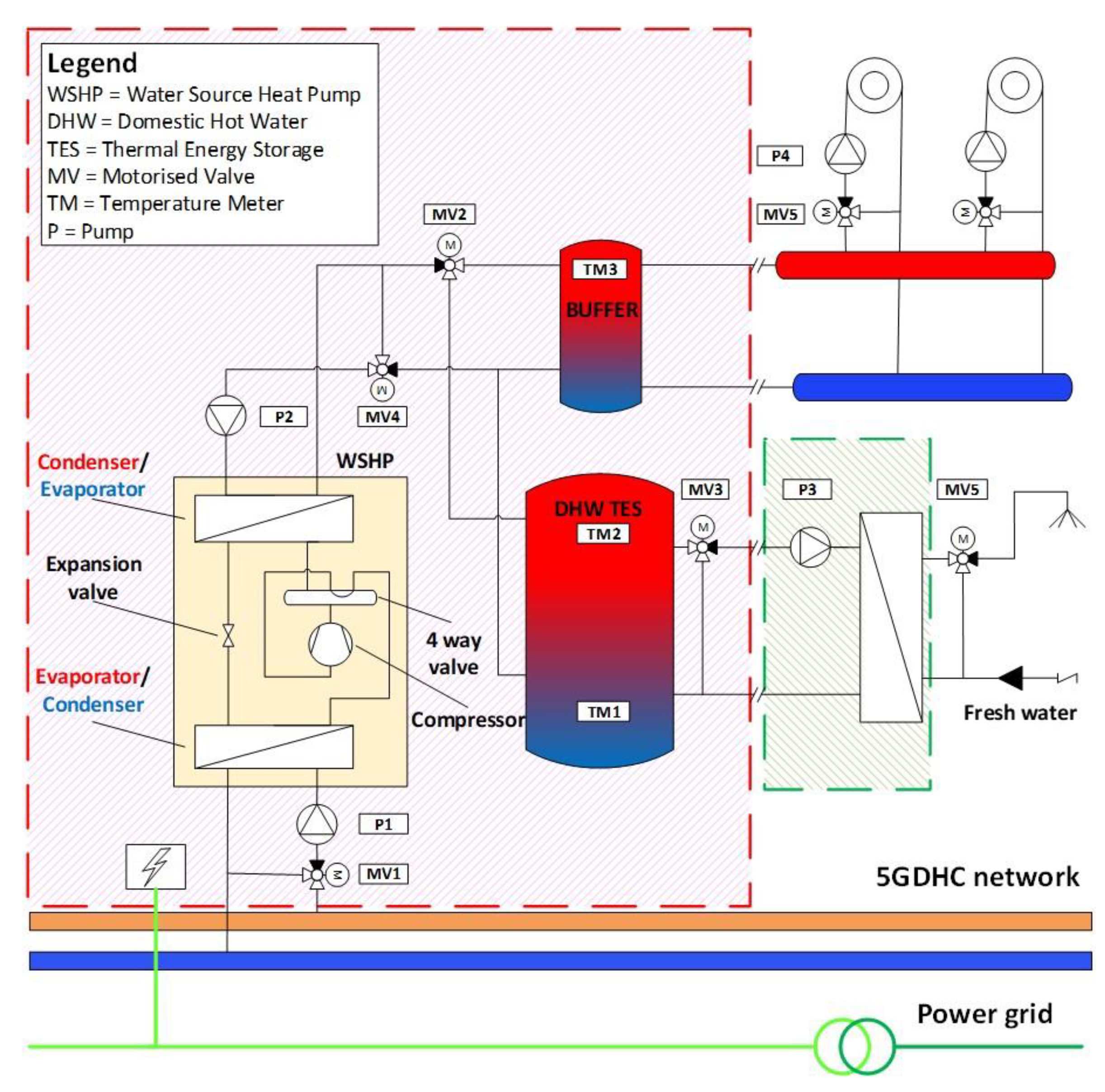 Energies 13 04339 g003 Energies 13 04339 g003
