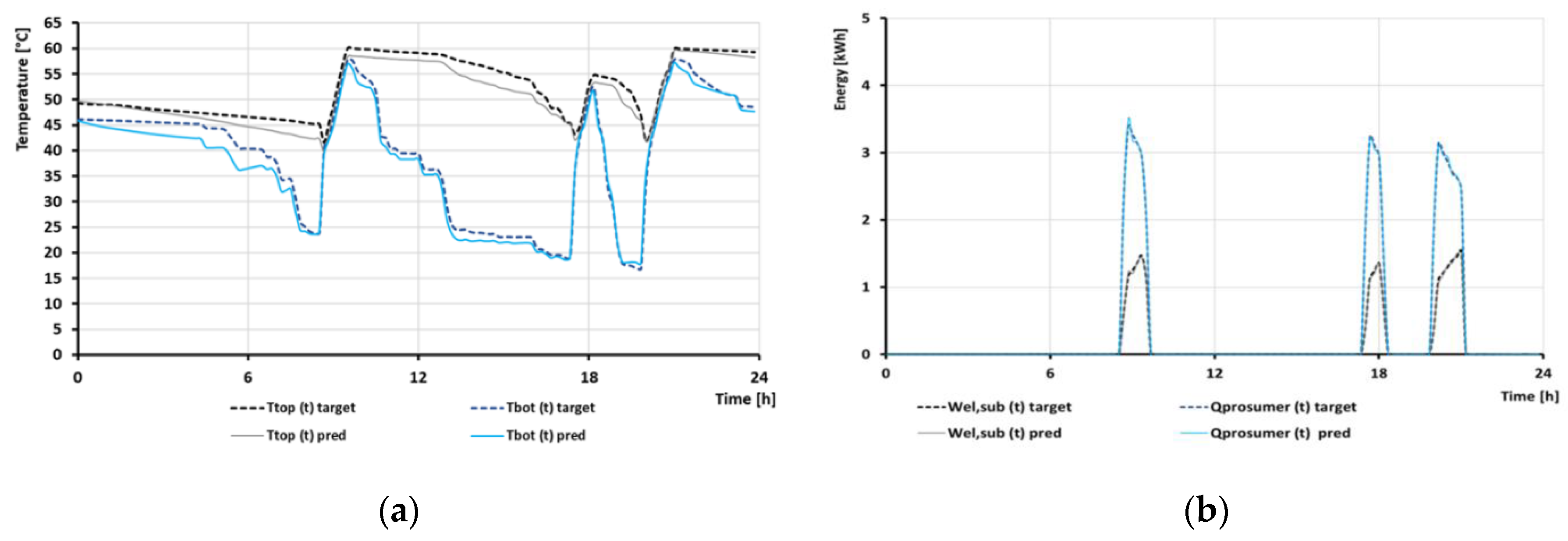Energies 13 04339 g009 Energies 13 04339 g009