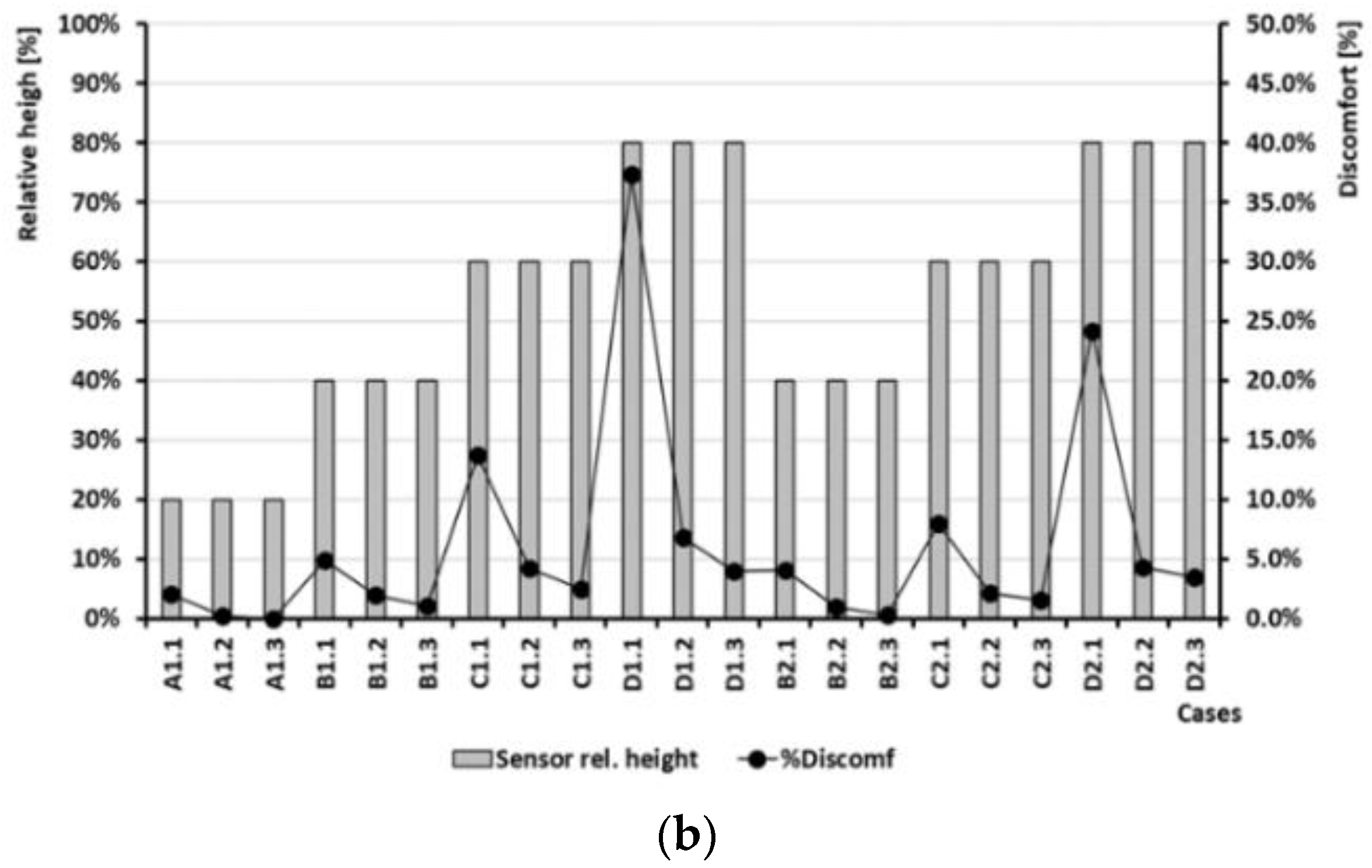 Energies 13 04339 g011b Energies 13 04339 g011b