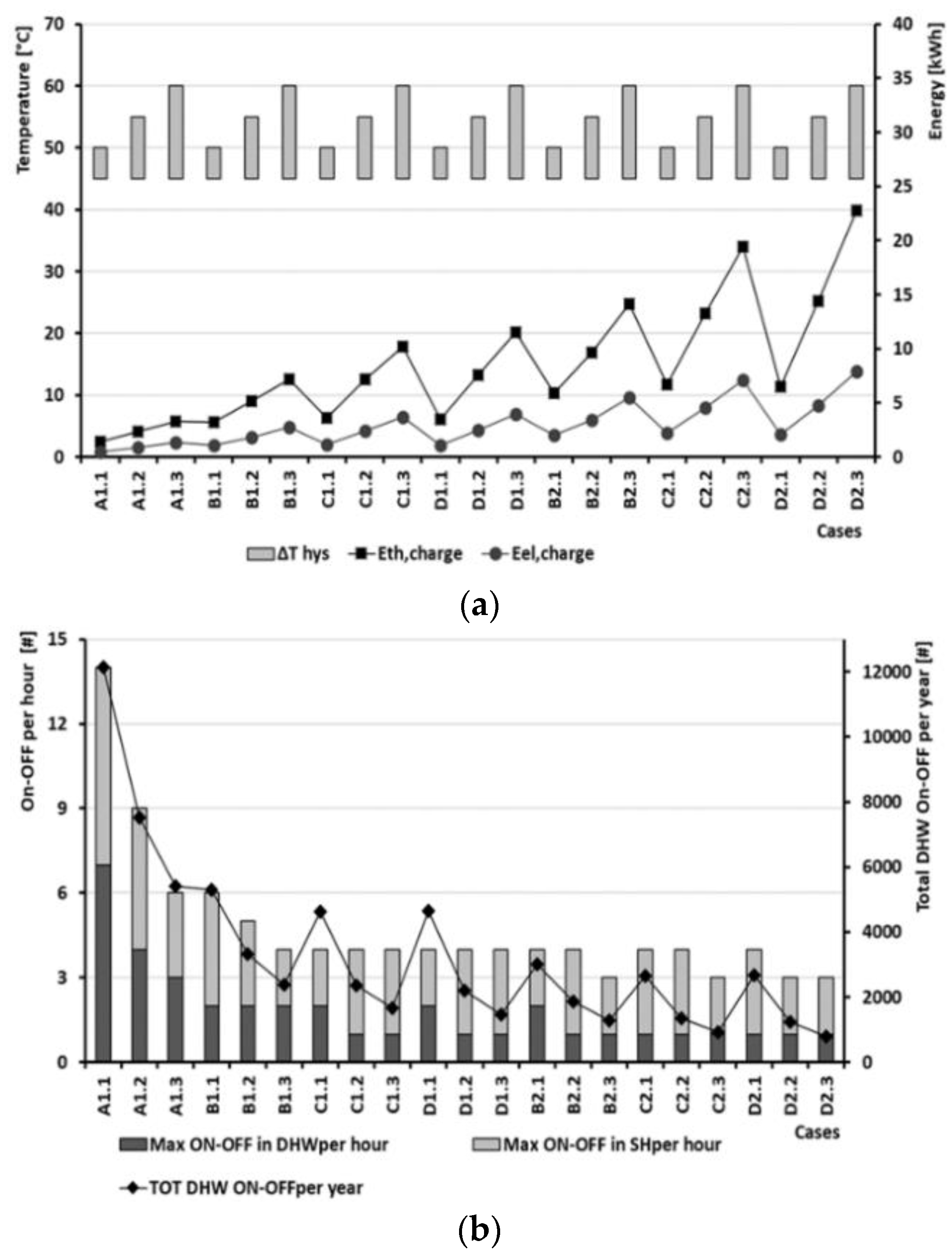 Energies 13 04339 g012 Energies 13 04339 g012