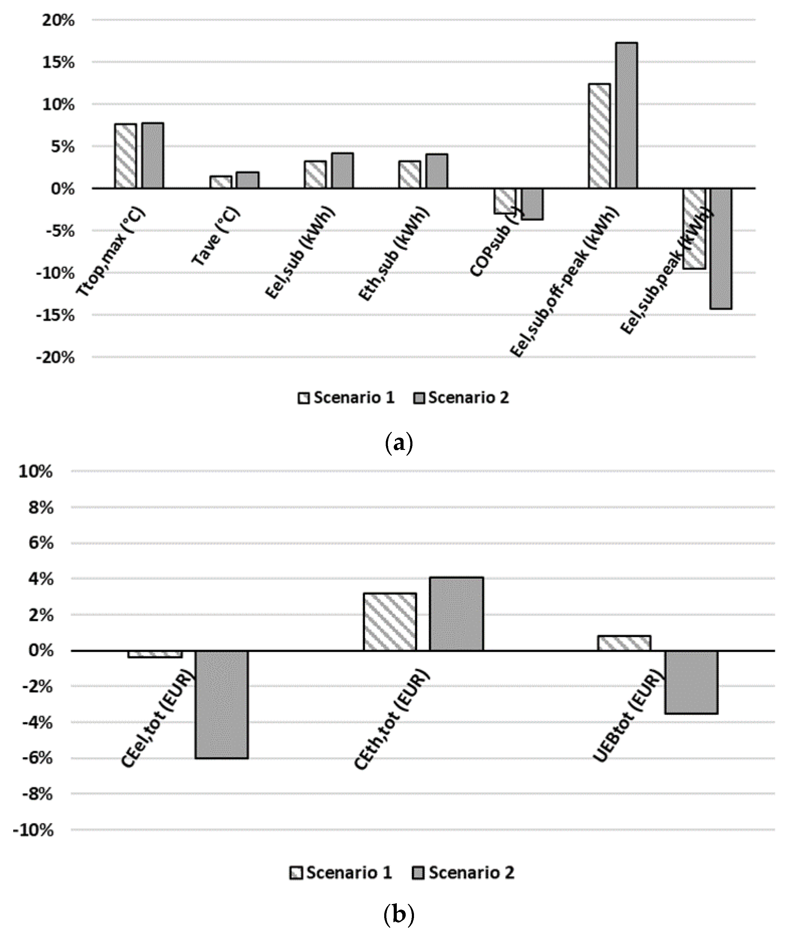 Energies 13 04339 g013 Energies 13 04339 g013