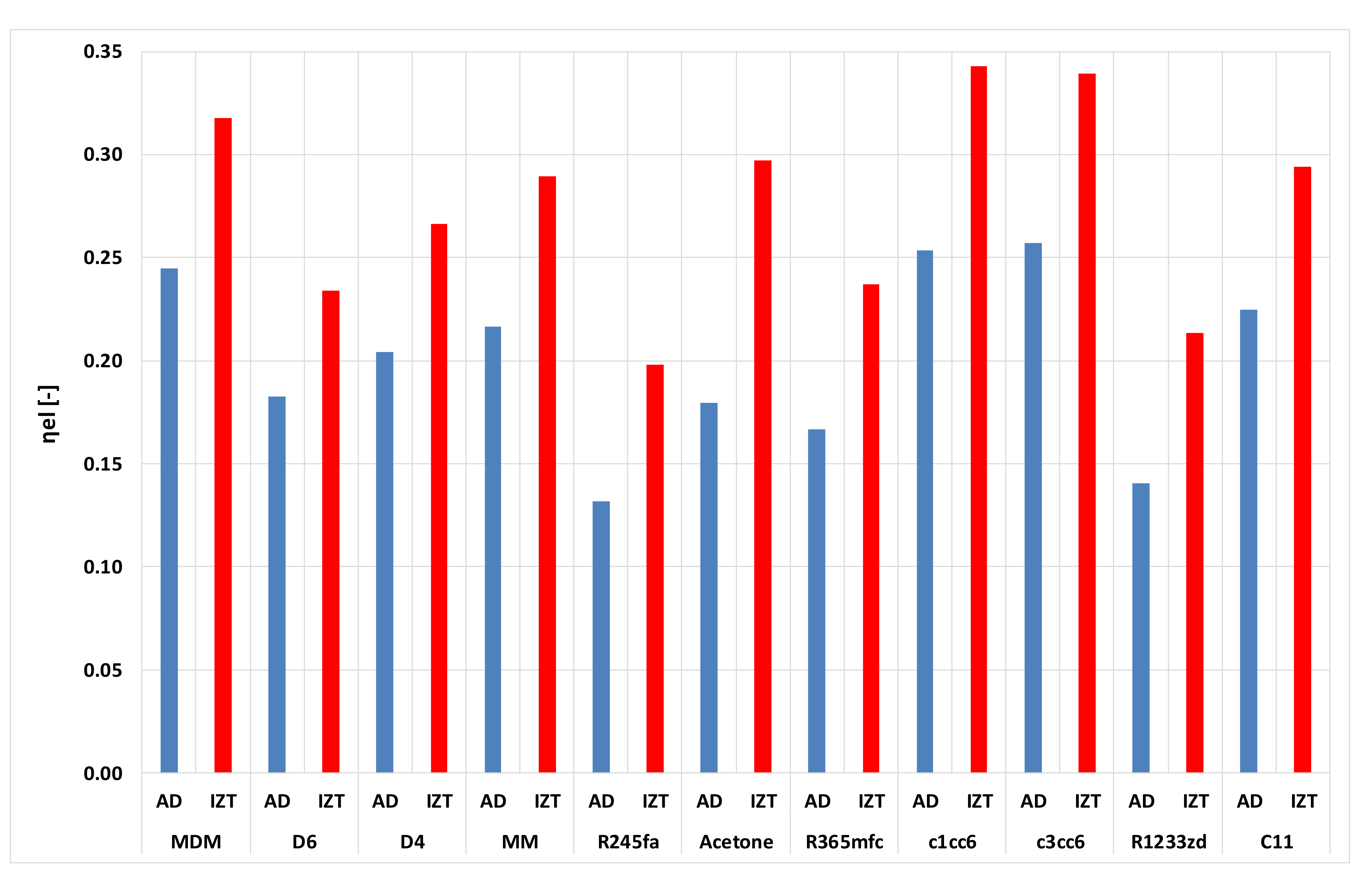 Energies 13 04340 g005 Energies 13 04340 g005