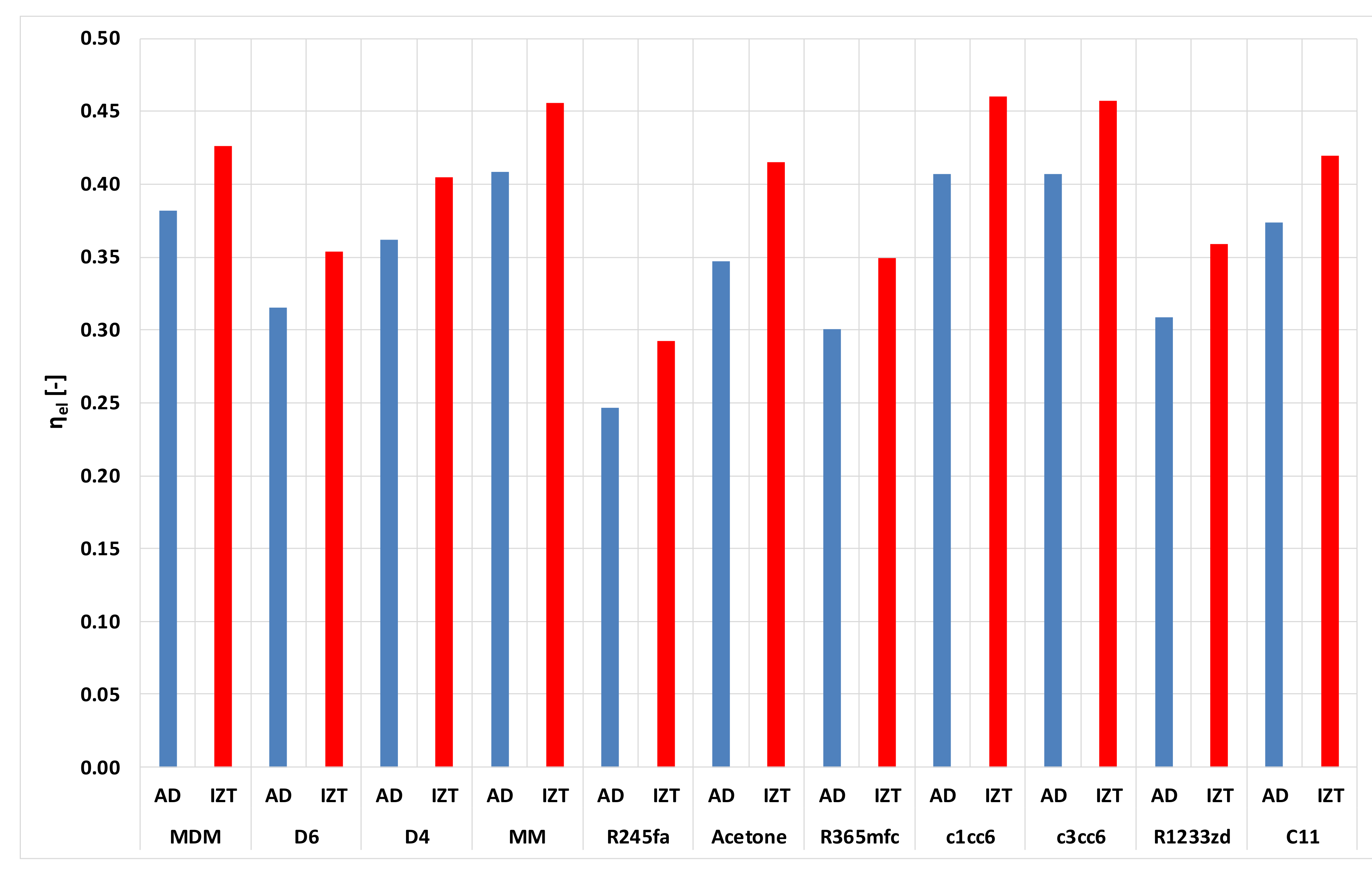 Energies 13 04340 g006 Energies 13 04340 g006