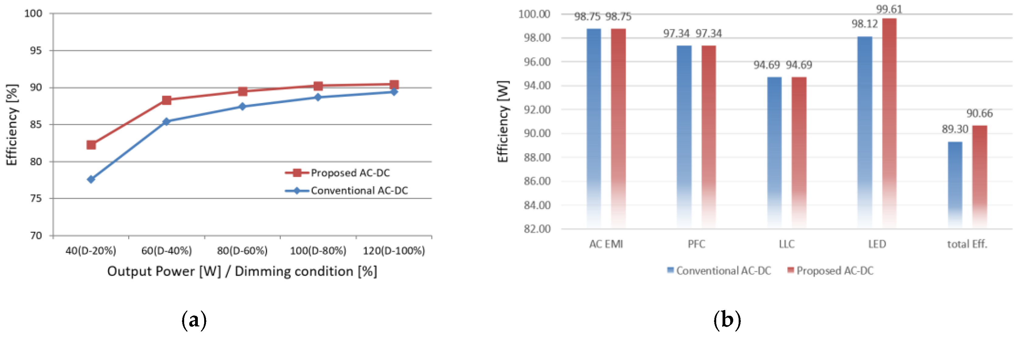 Energies 13 04341 g012 Energies 13 04341 g012