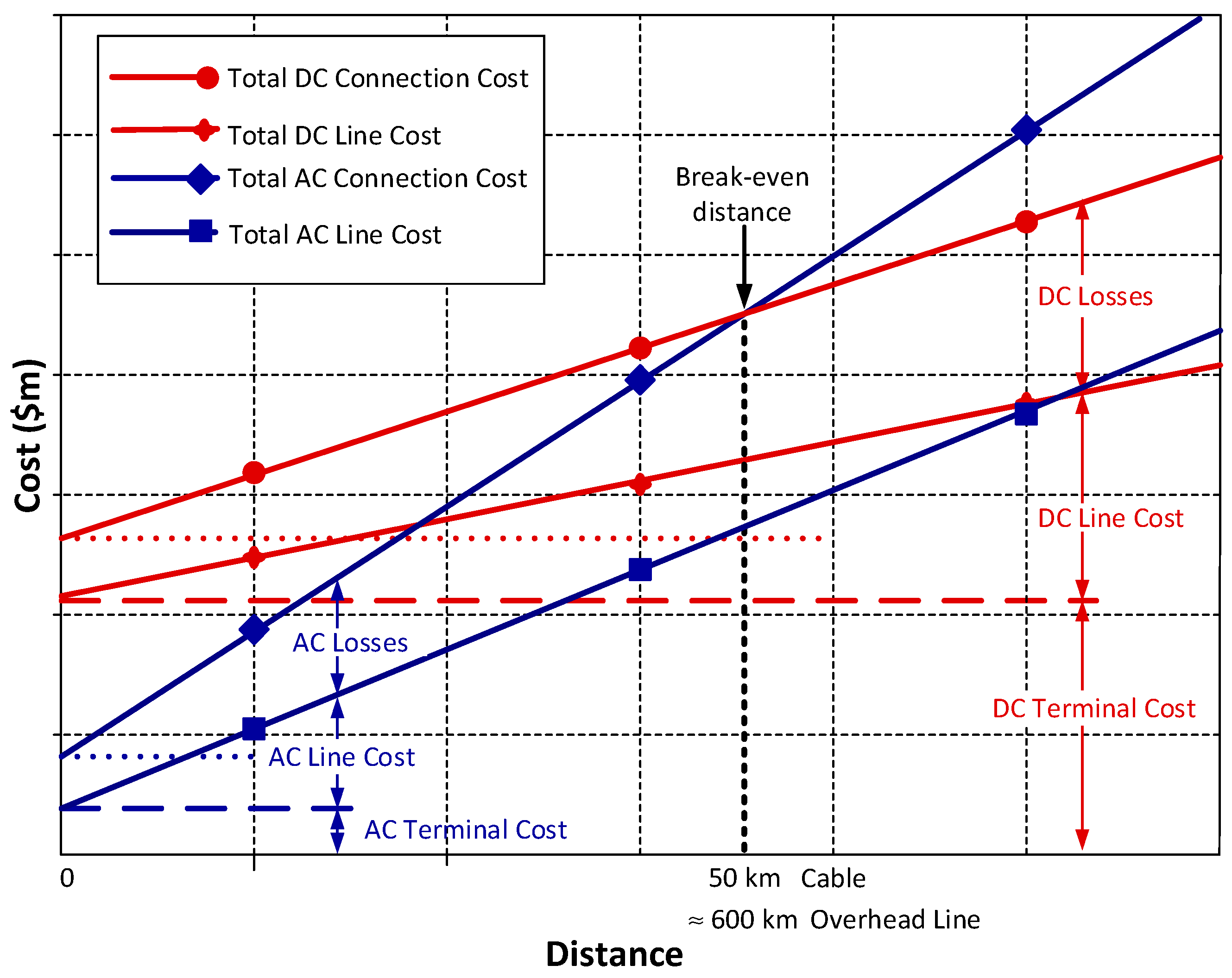 Energies 13 04342 g002 Energies 13 04342 g002