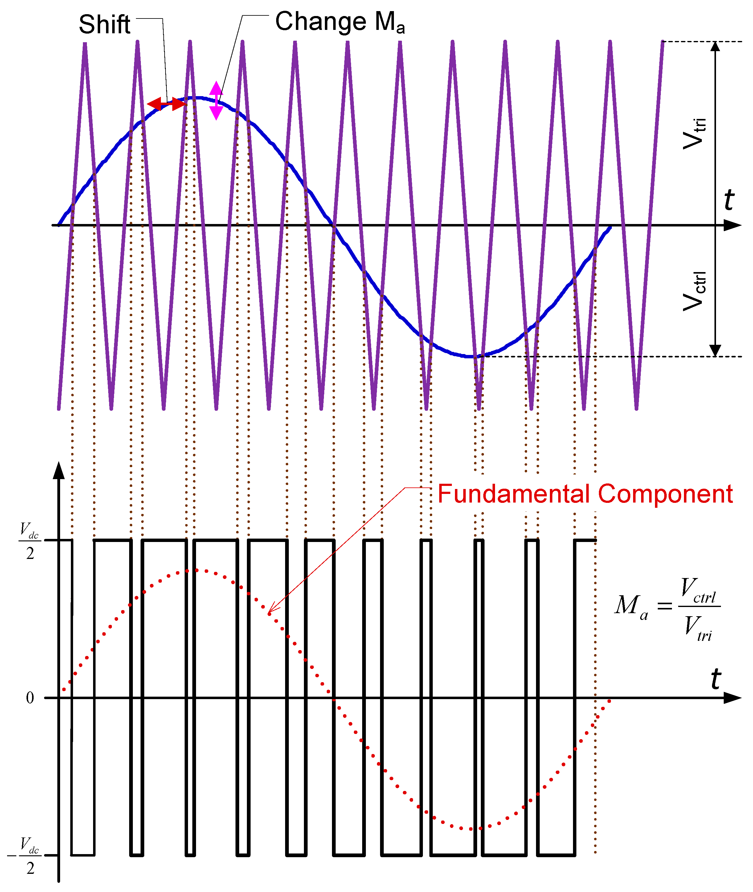 Energies 13 04342 g017 Energies 13 04342 g017