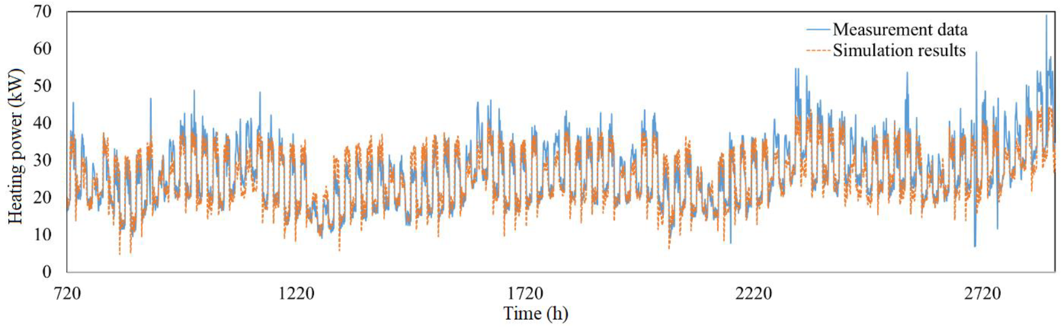 Energies 13 04343 g005 Energies 13 04343 g005