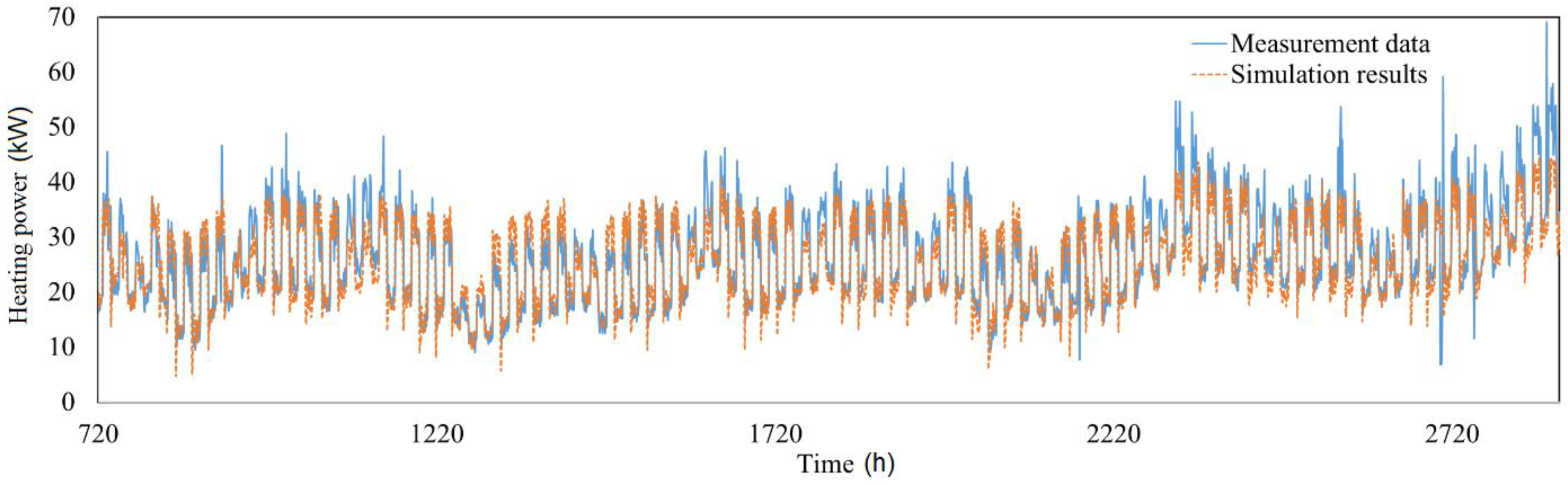 Energies 13 04343 g006 Energies 13 04343 g006